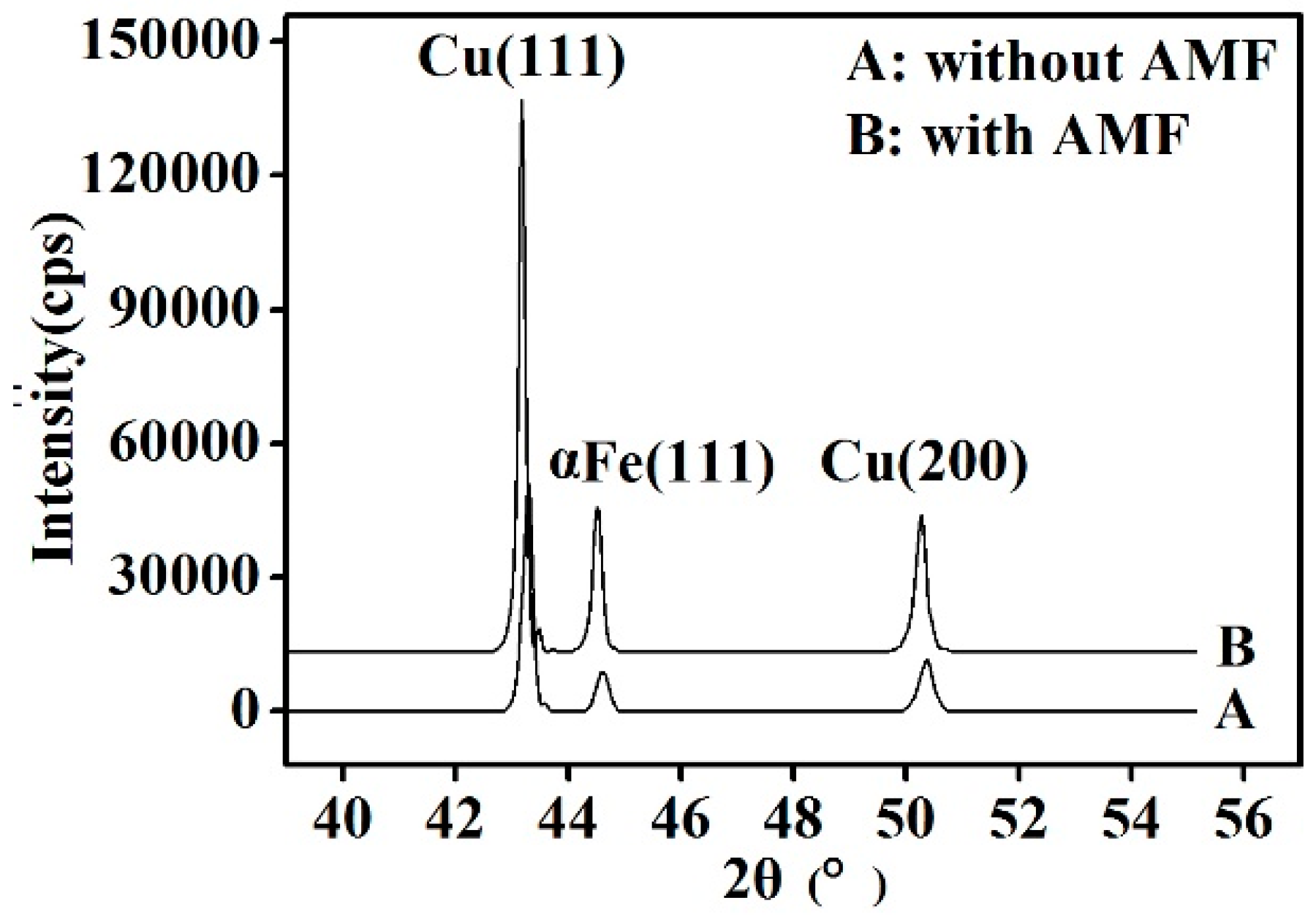 Metals 08 00571 g005