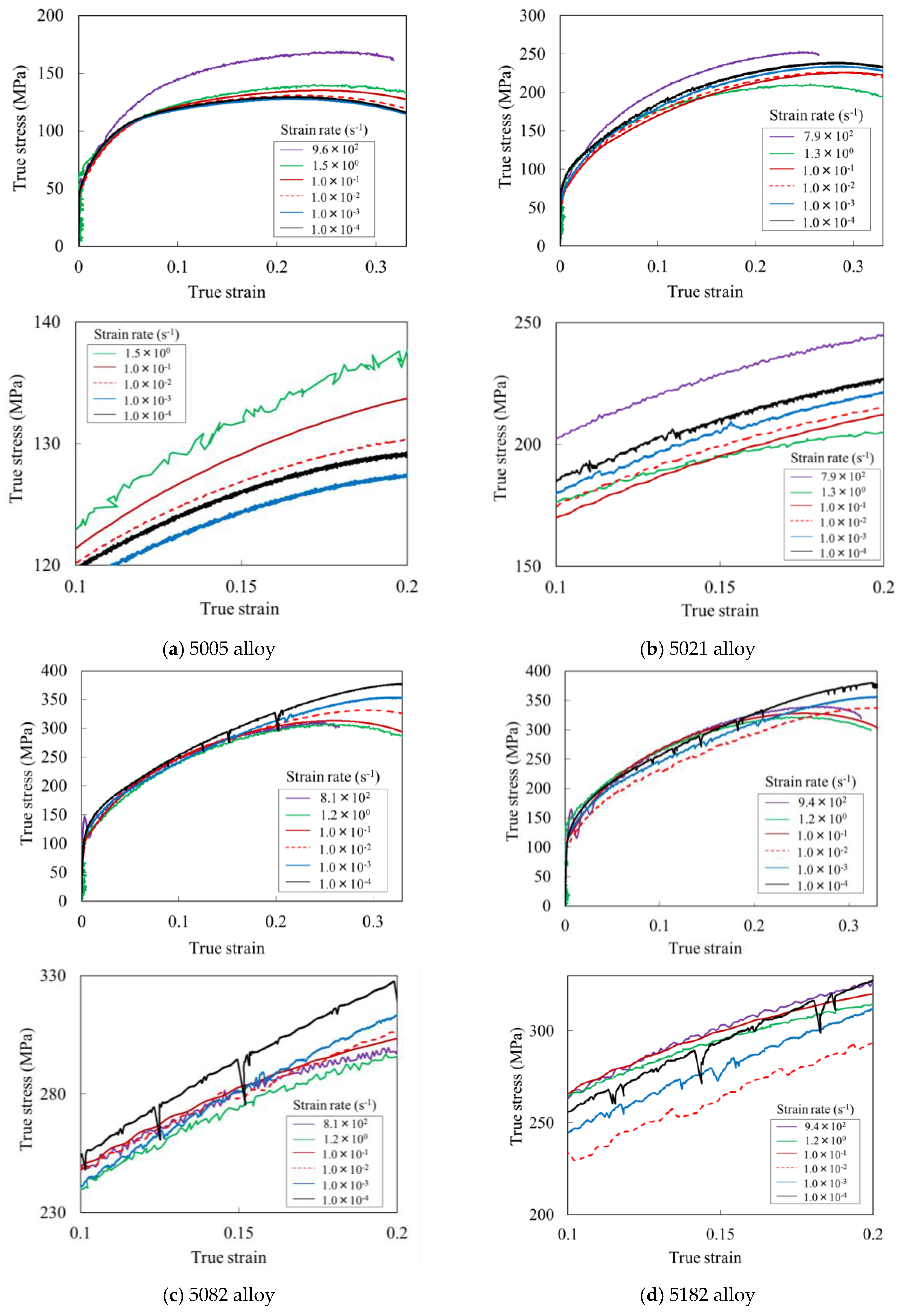 Metals 08 00576 g005