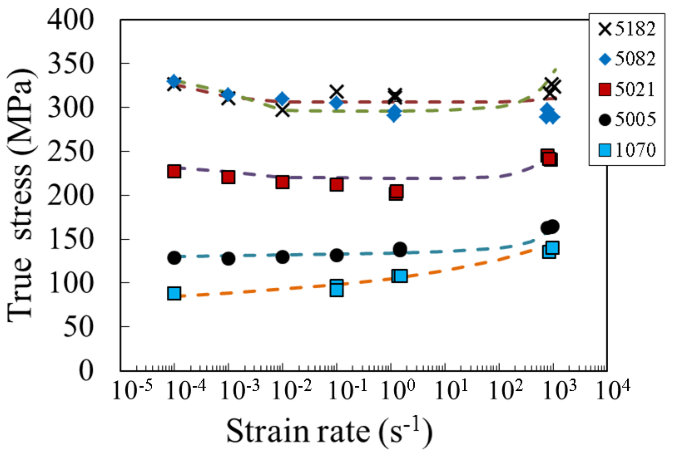 Metals 08 00576 g008