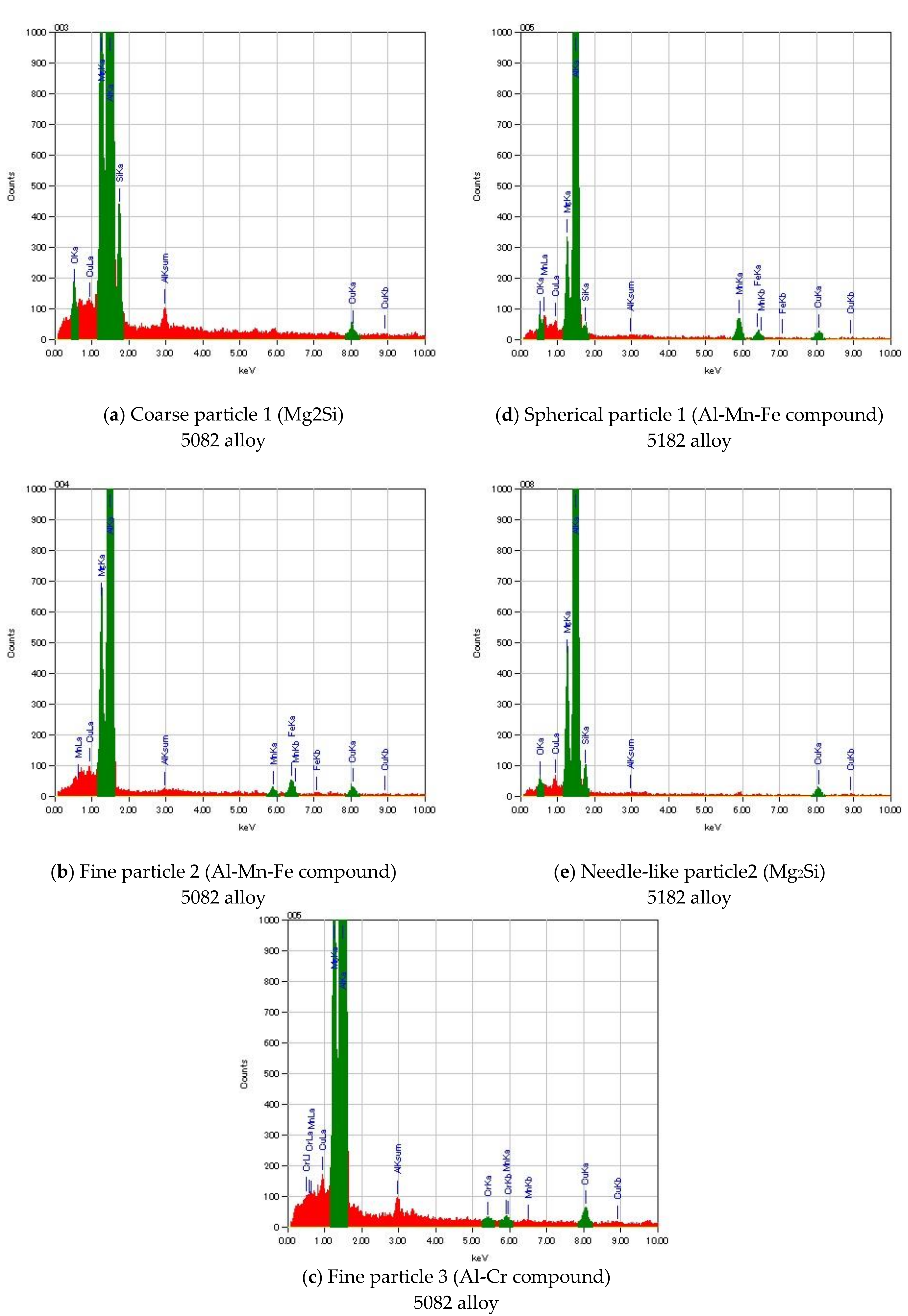 Metals 08 00576 g010