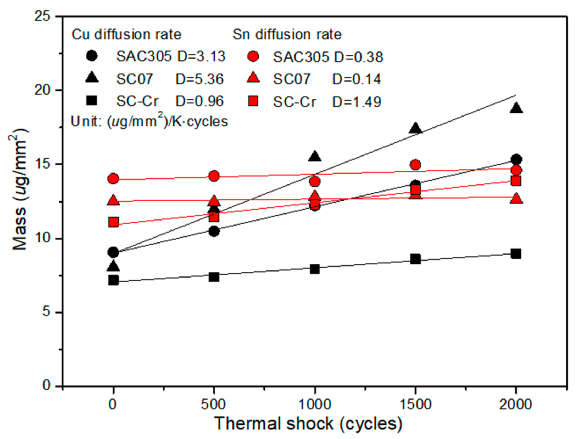 Metals 08 00586 g005