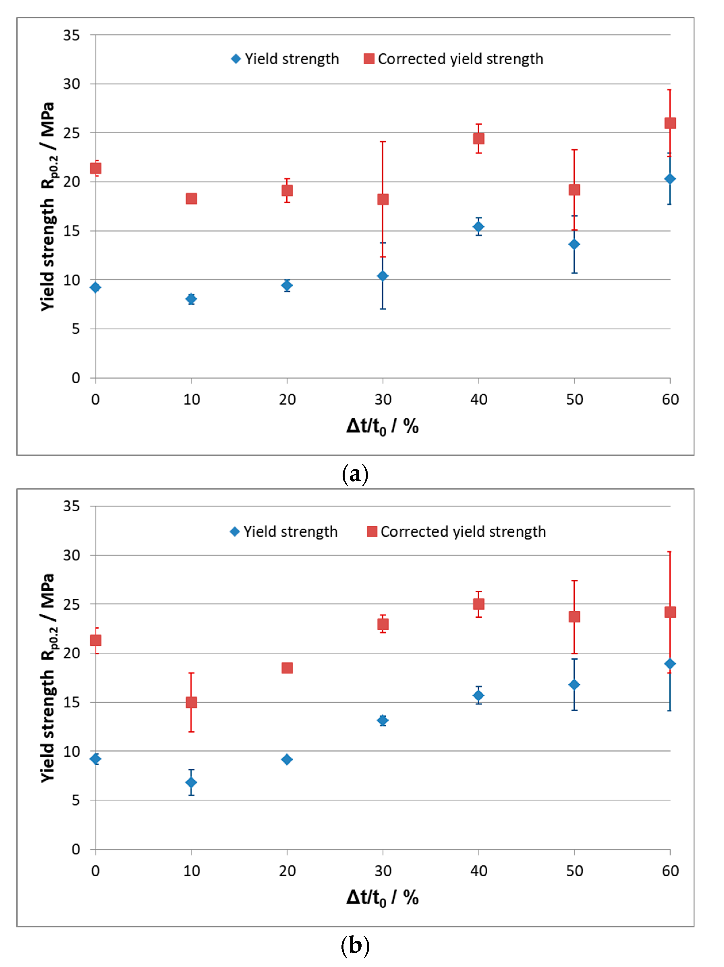 Metals 08 00598 g009