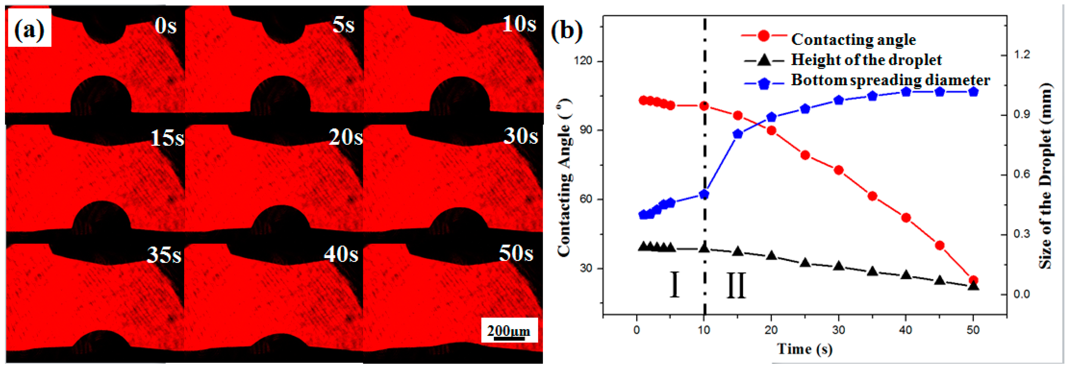 Metals 08 00600 g004