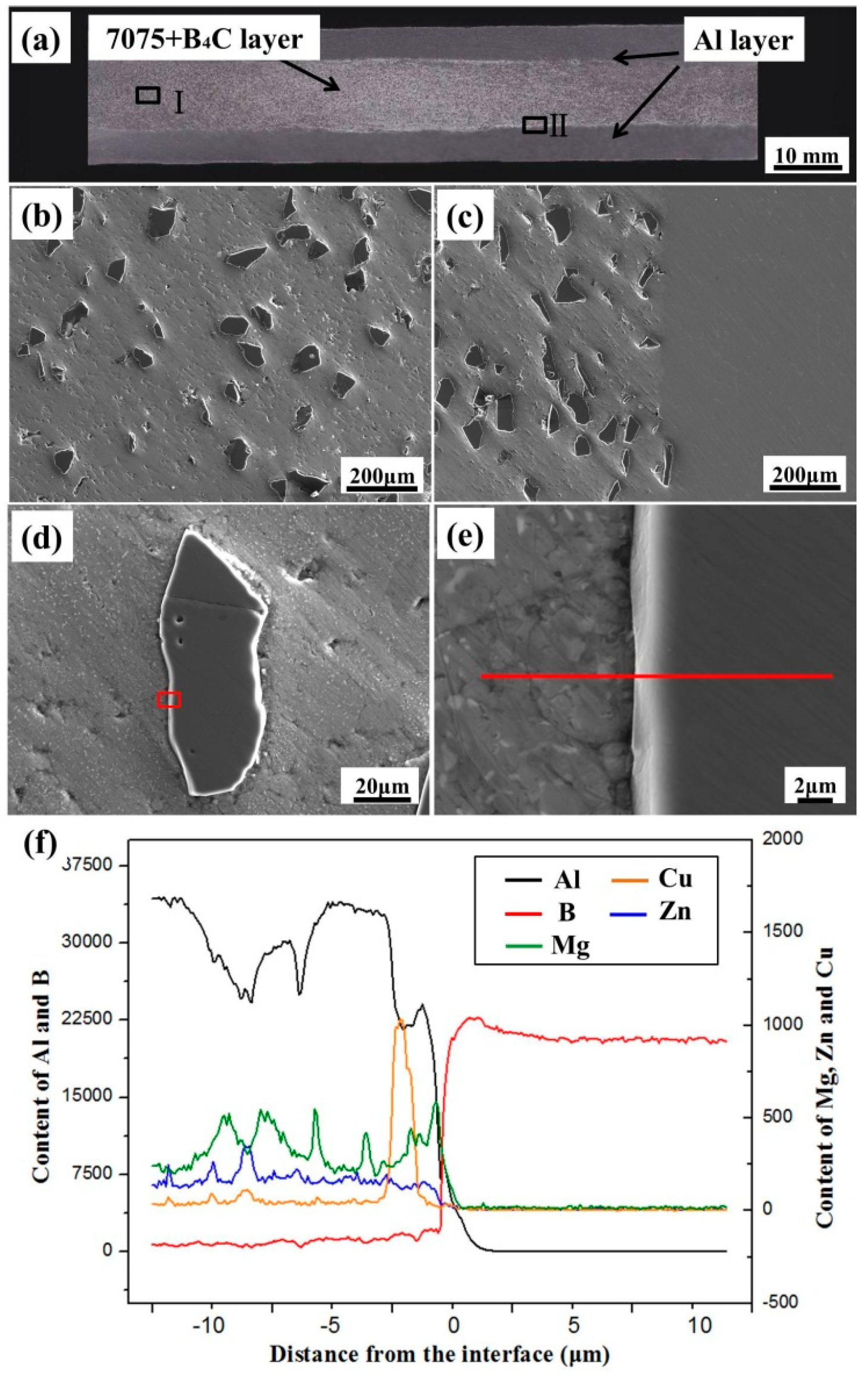 Metals 08 00600 g005
