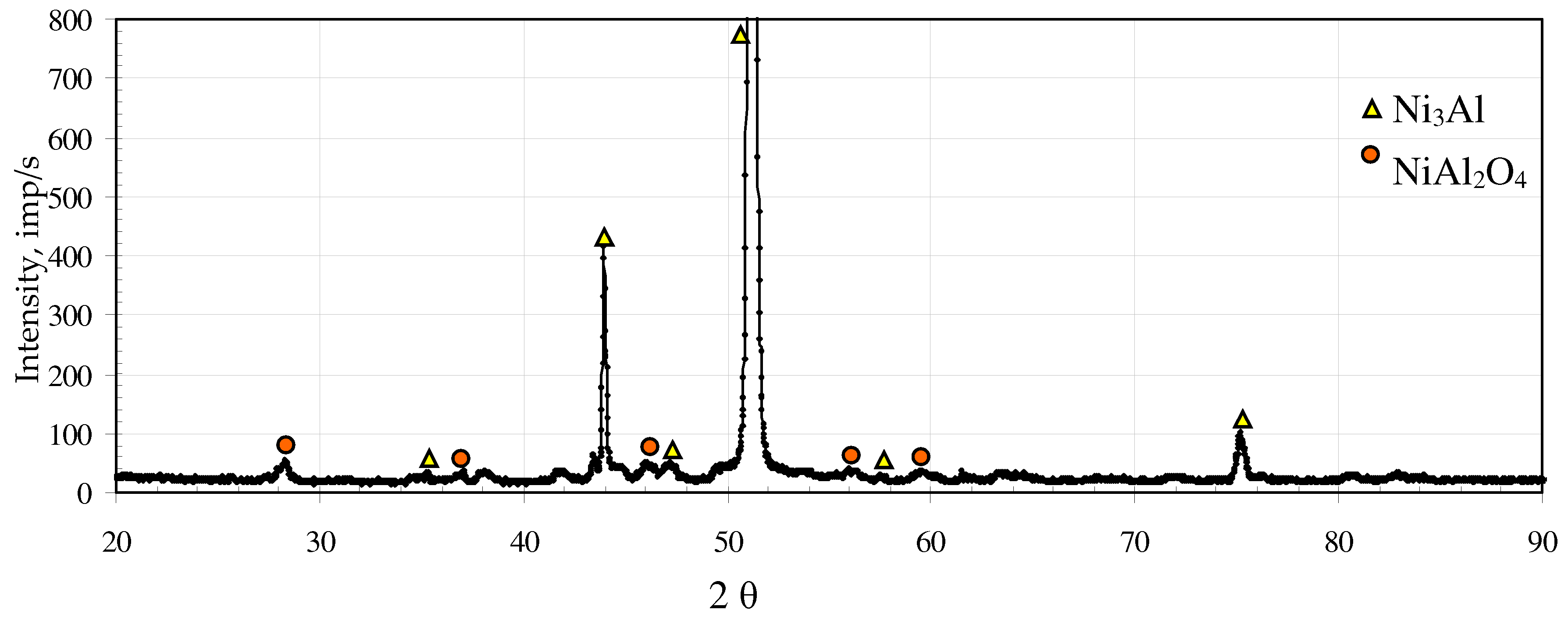 Metals 08 00613 g004