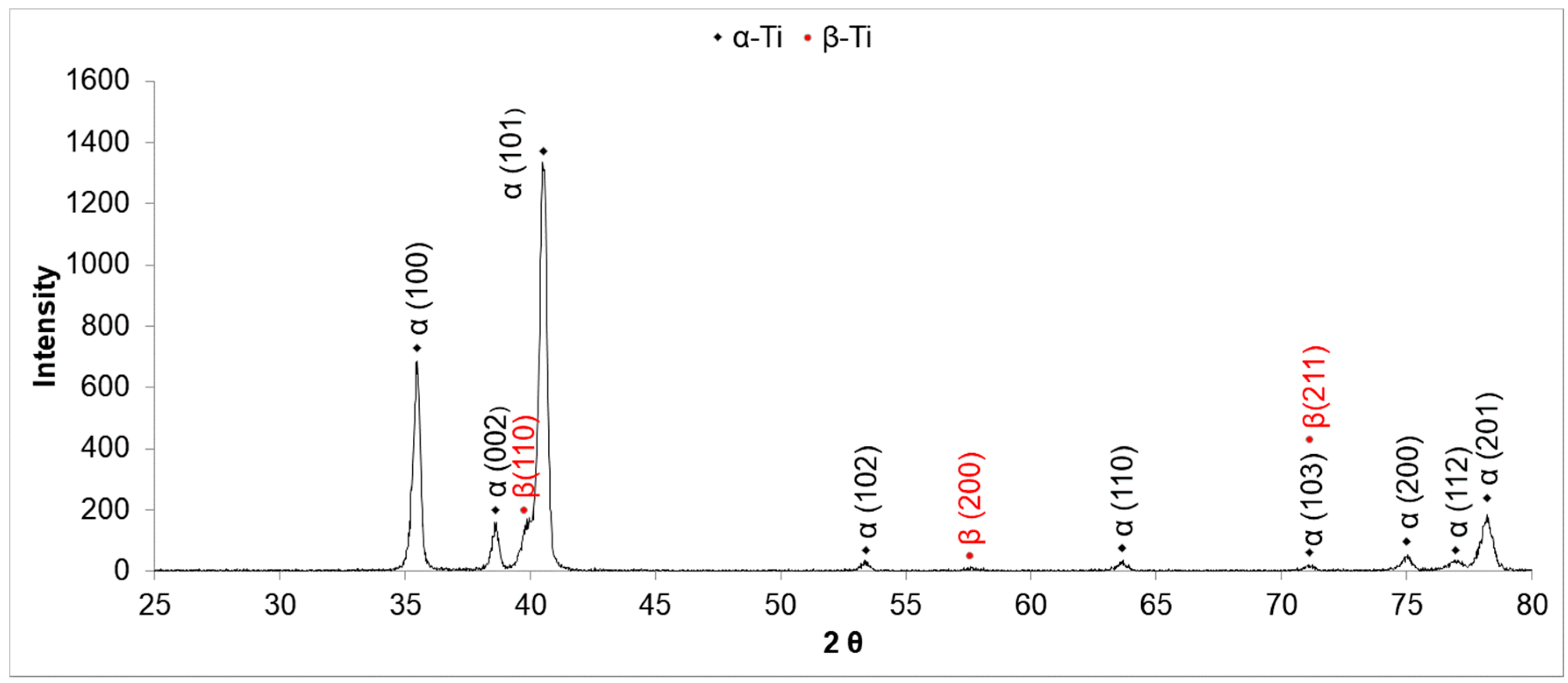 Metals 08 00618 g007