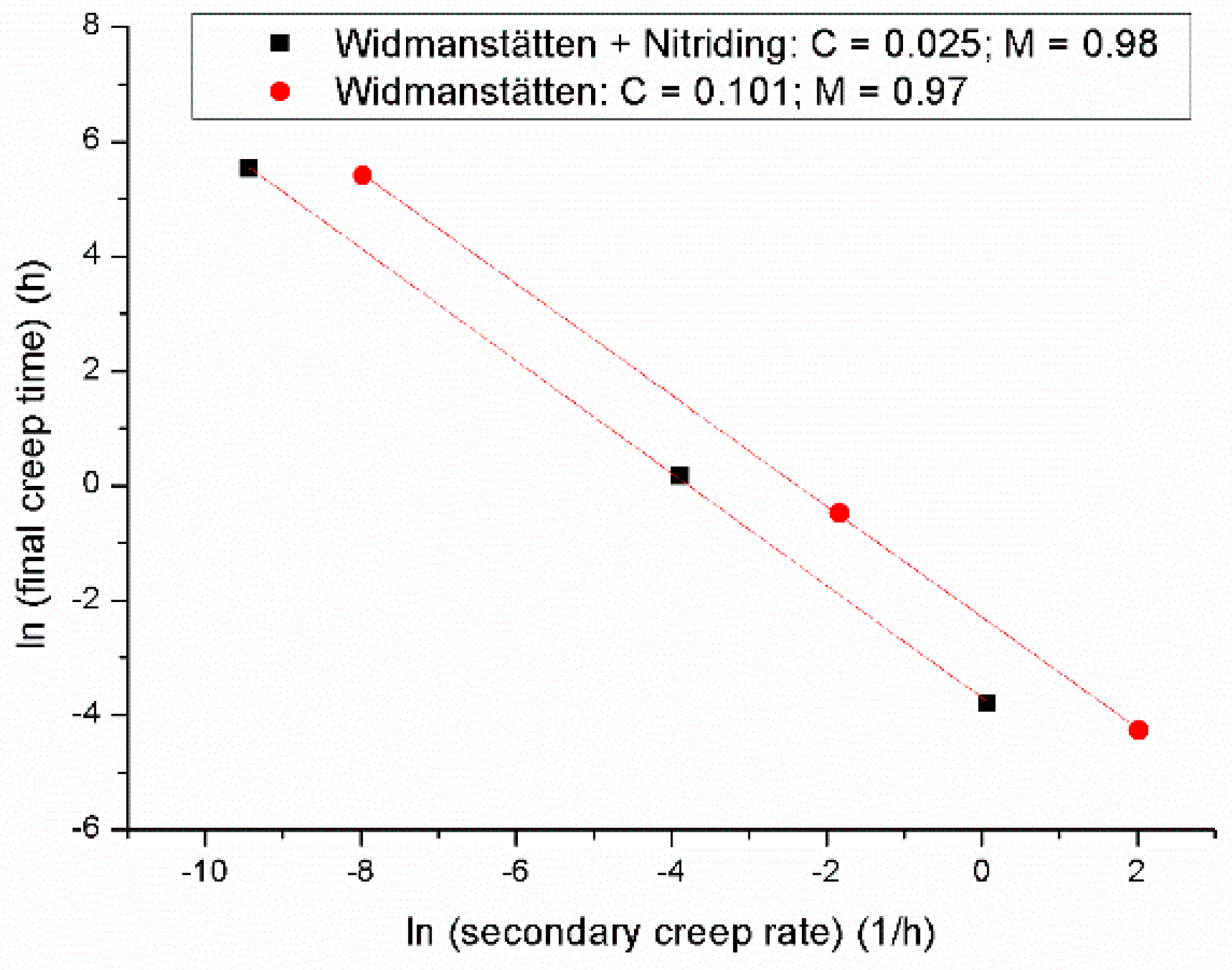 Metals 08 00618 g012
