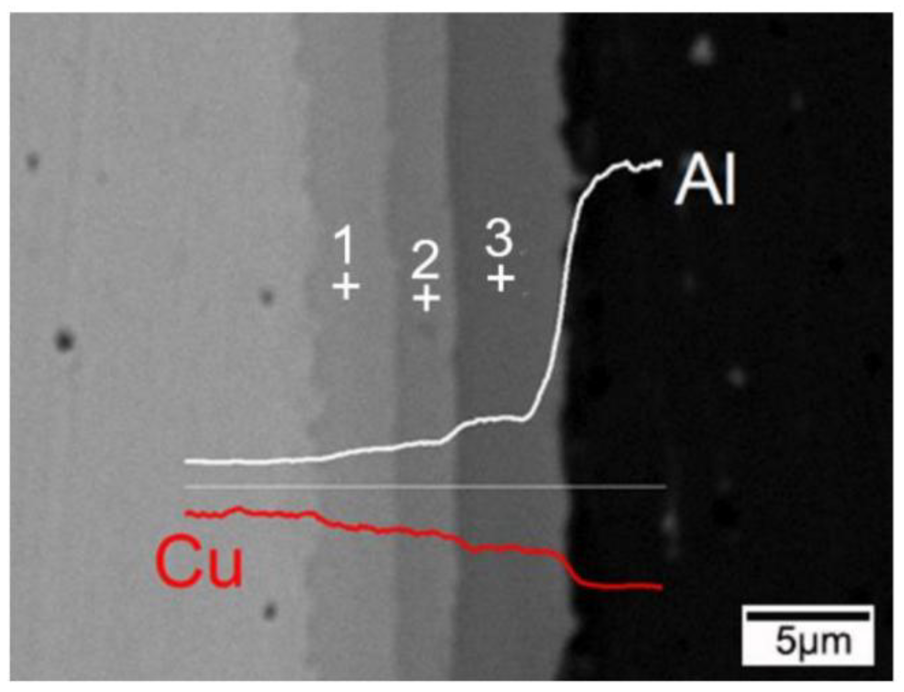 Metals 08 00645 g003