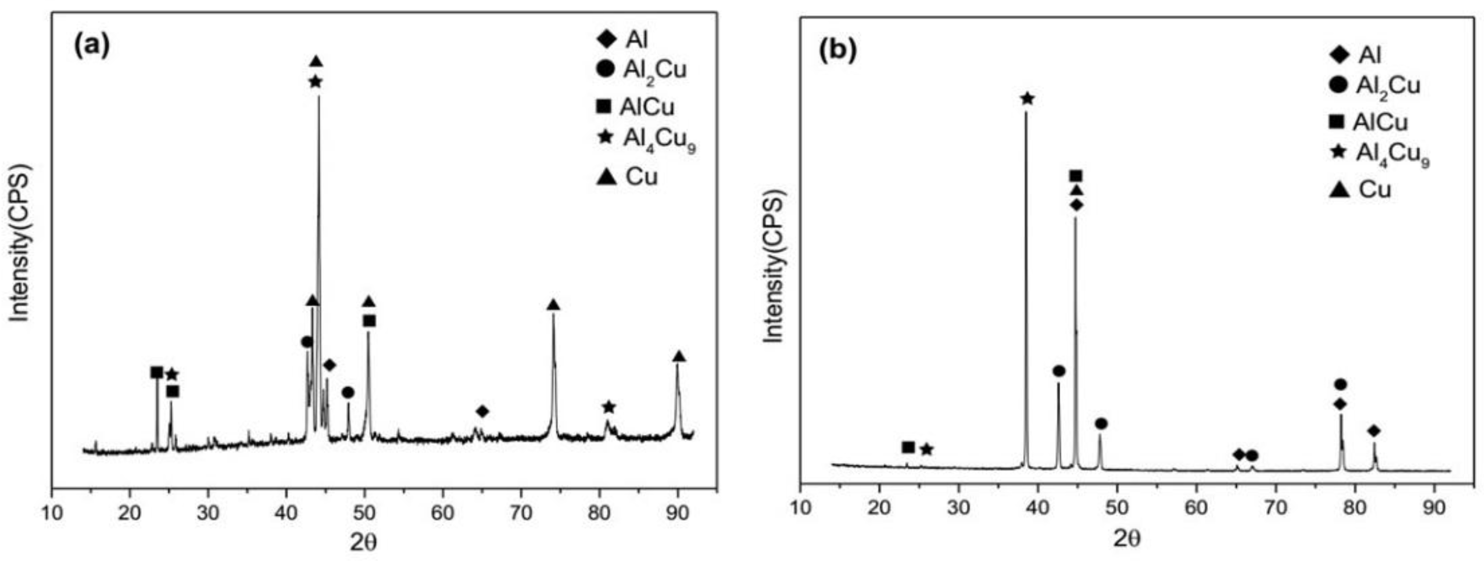 Metals 08 00645 g004