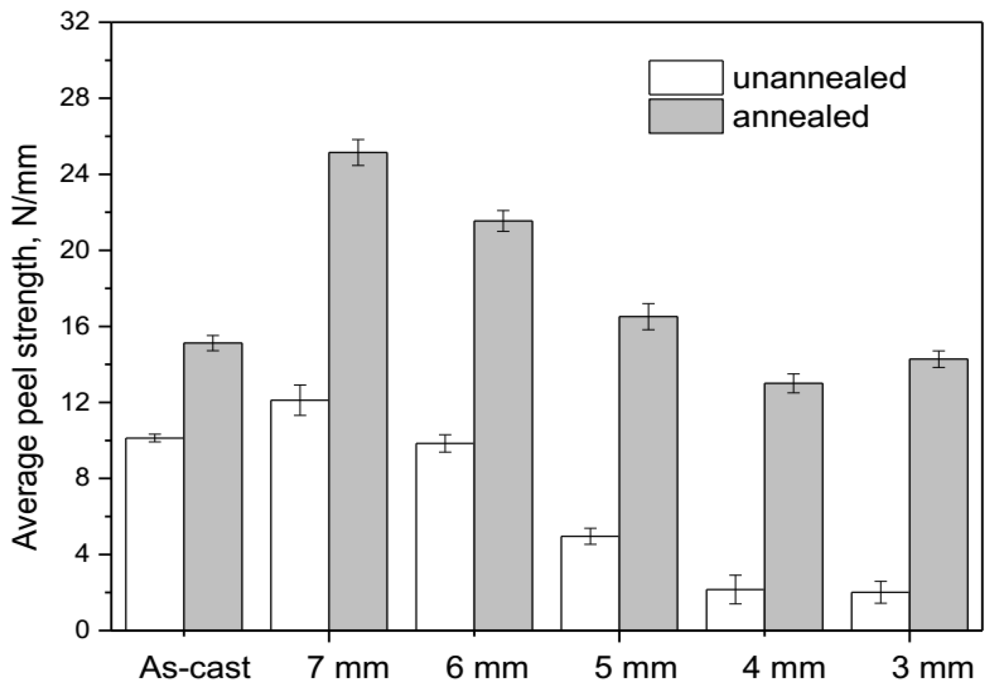Metals 08 00645 g007