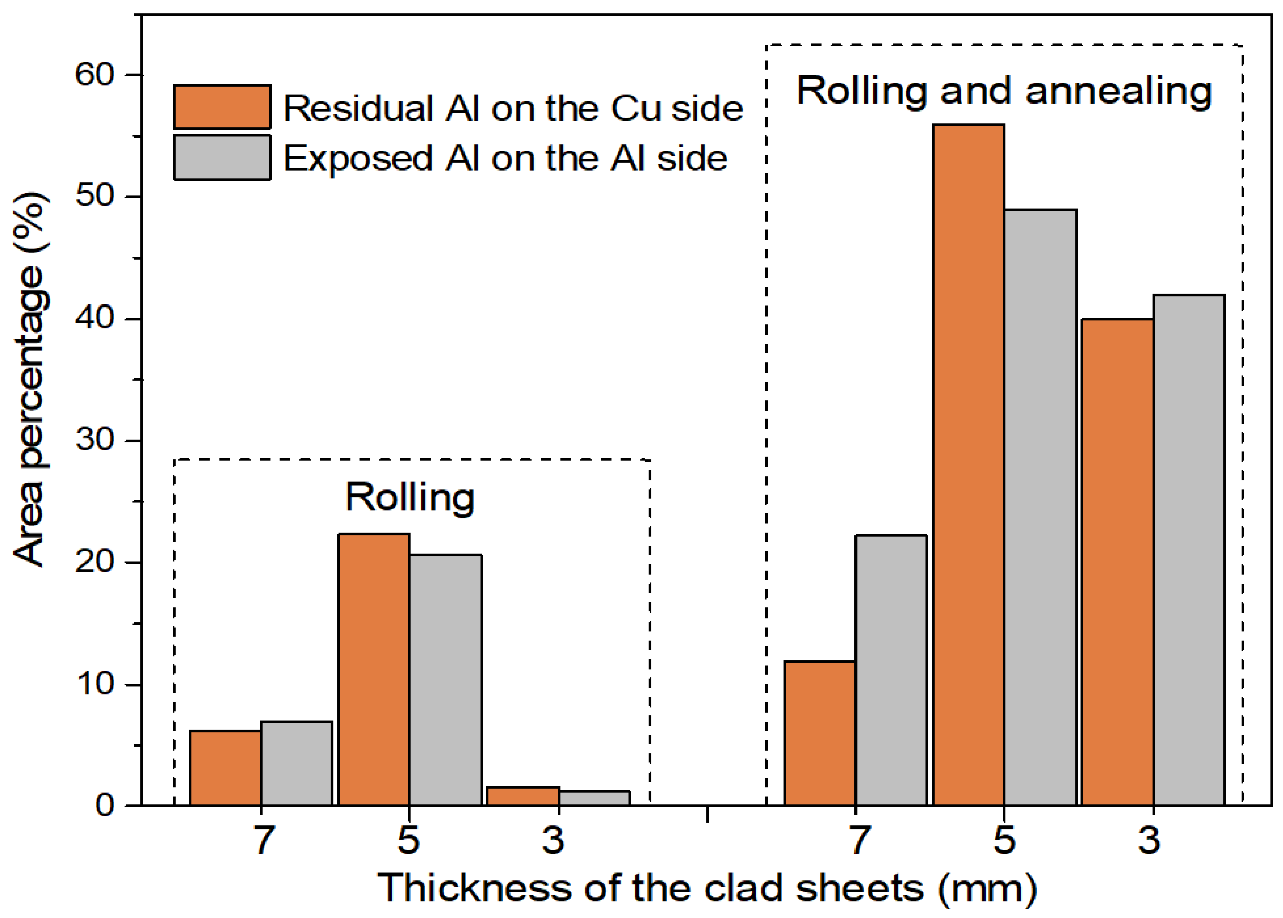 Metals 08 00645 g012