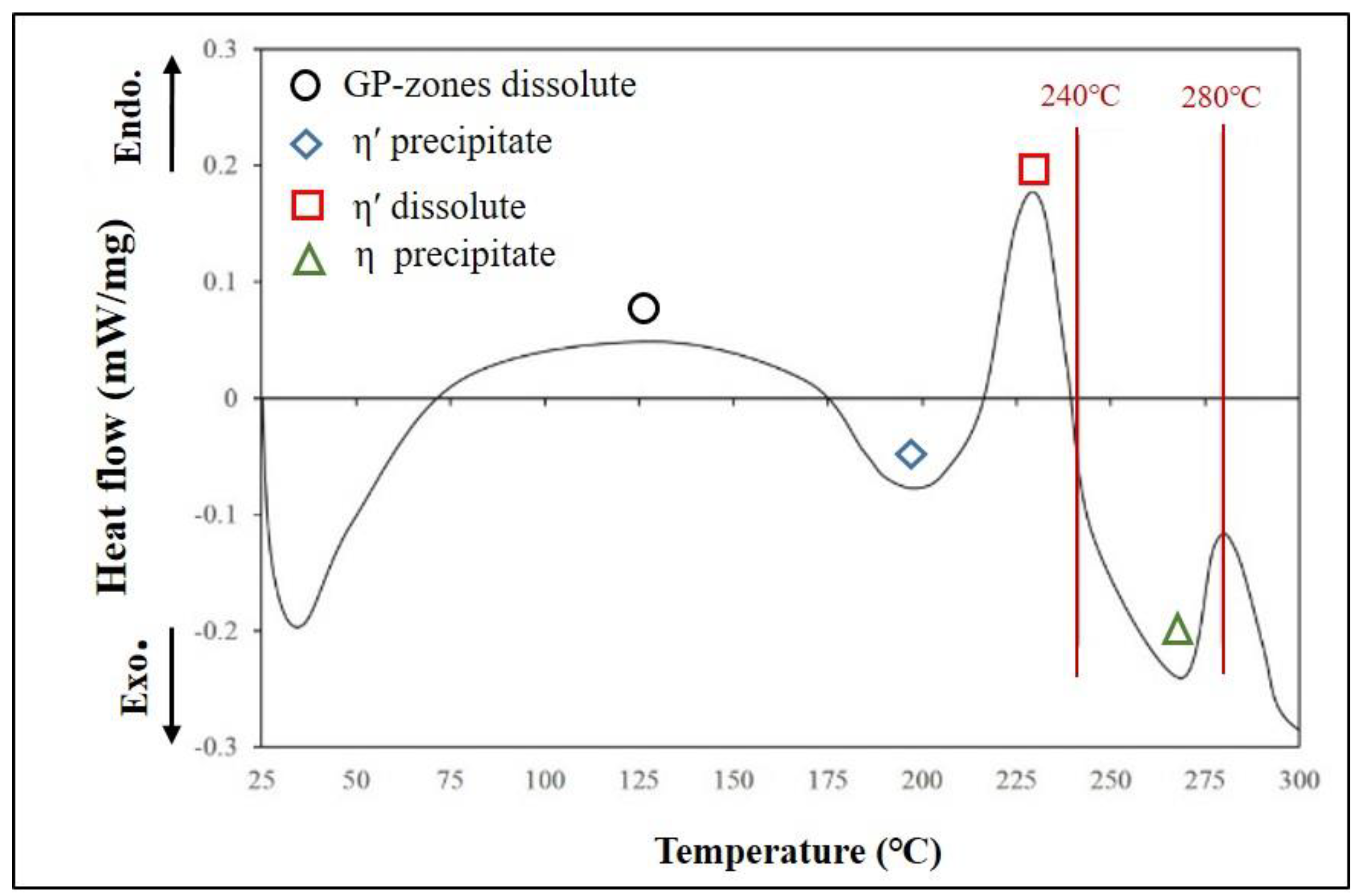 Metals 08 00648 g001