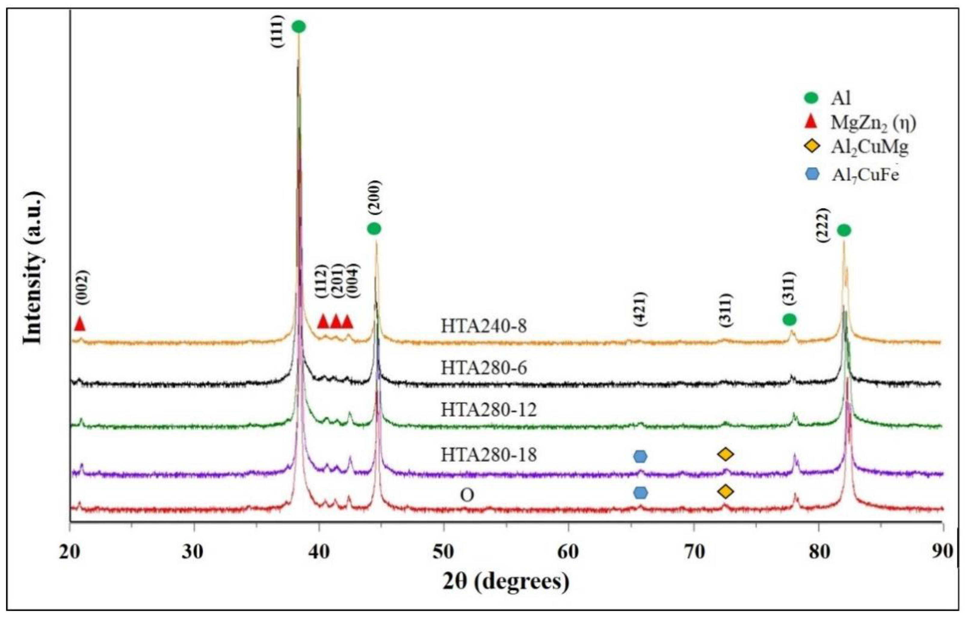 Metals 08 00648 g005