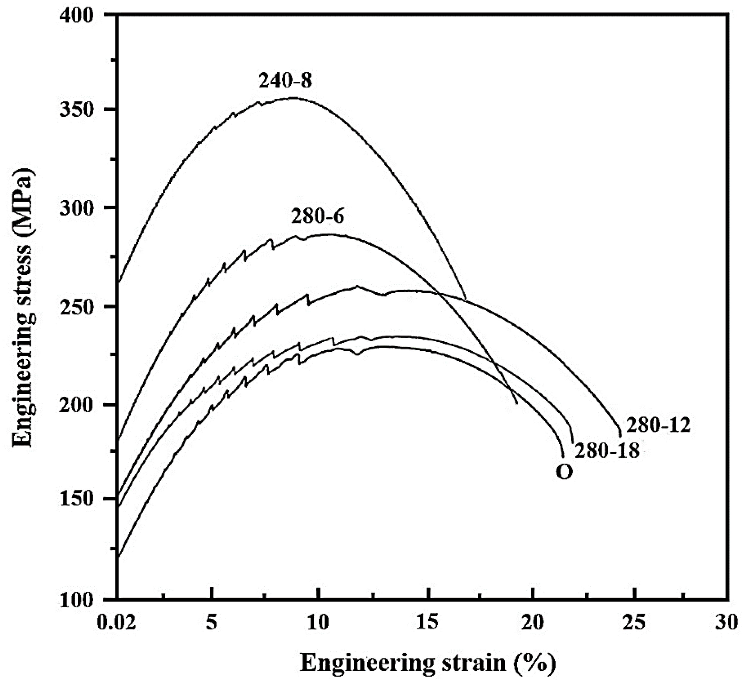 Metals 08 00648 g009