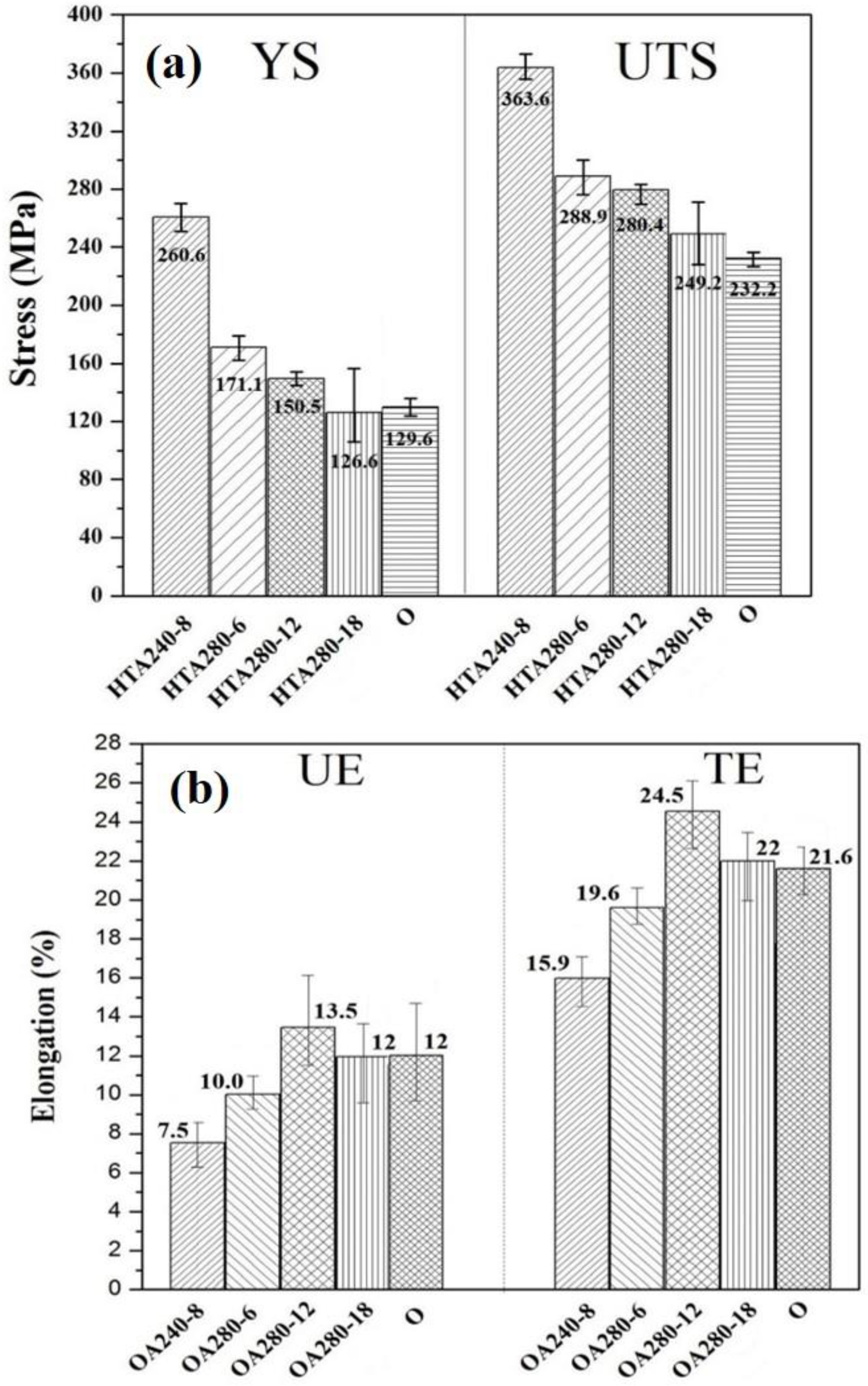 Metals 08 00648 g010
