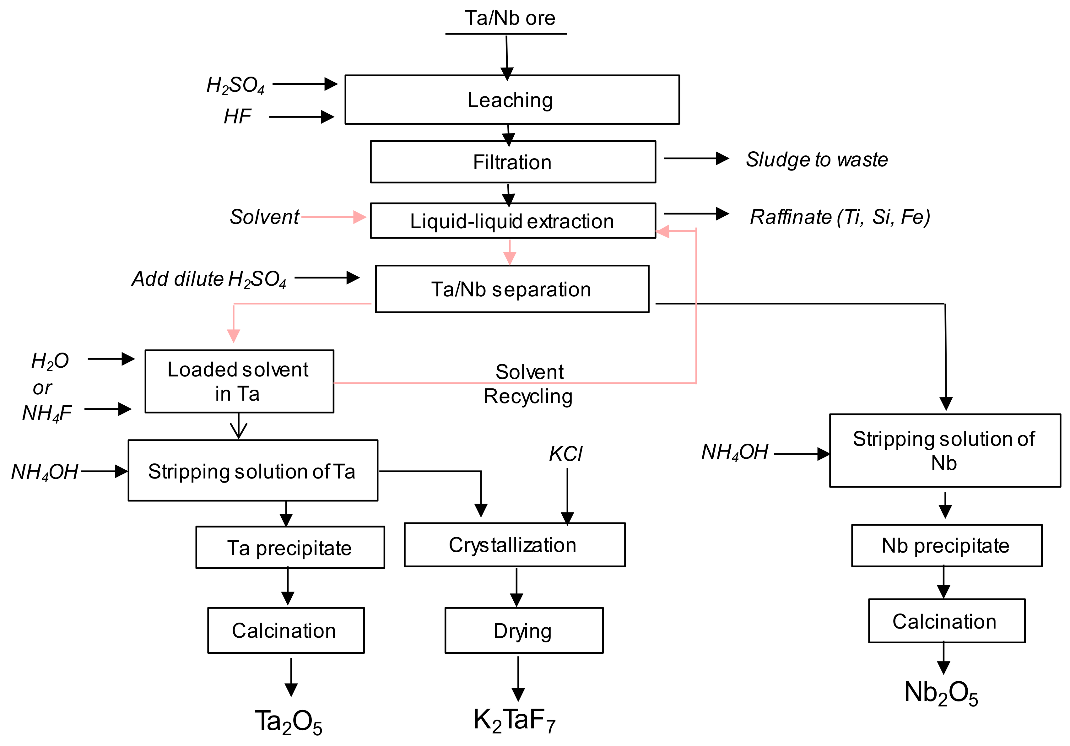Metals 08 00654 g001