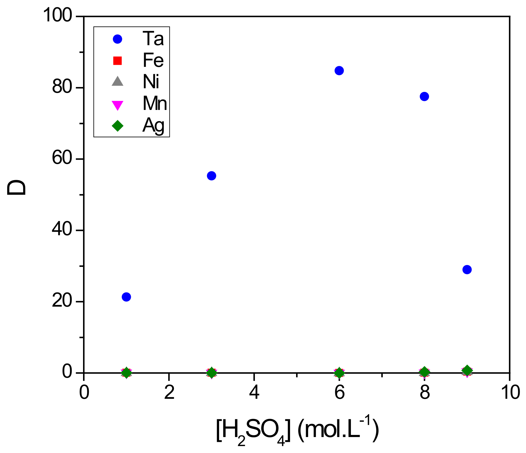 Metals 08 00654 g006
