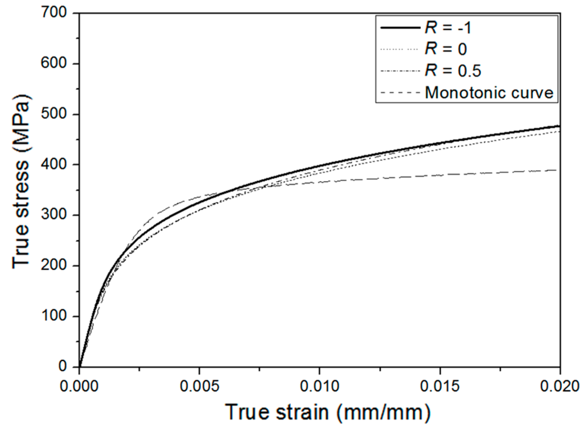 Metals 08 00657 g007
