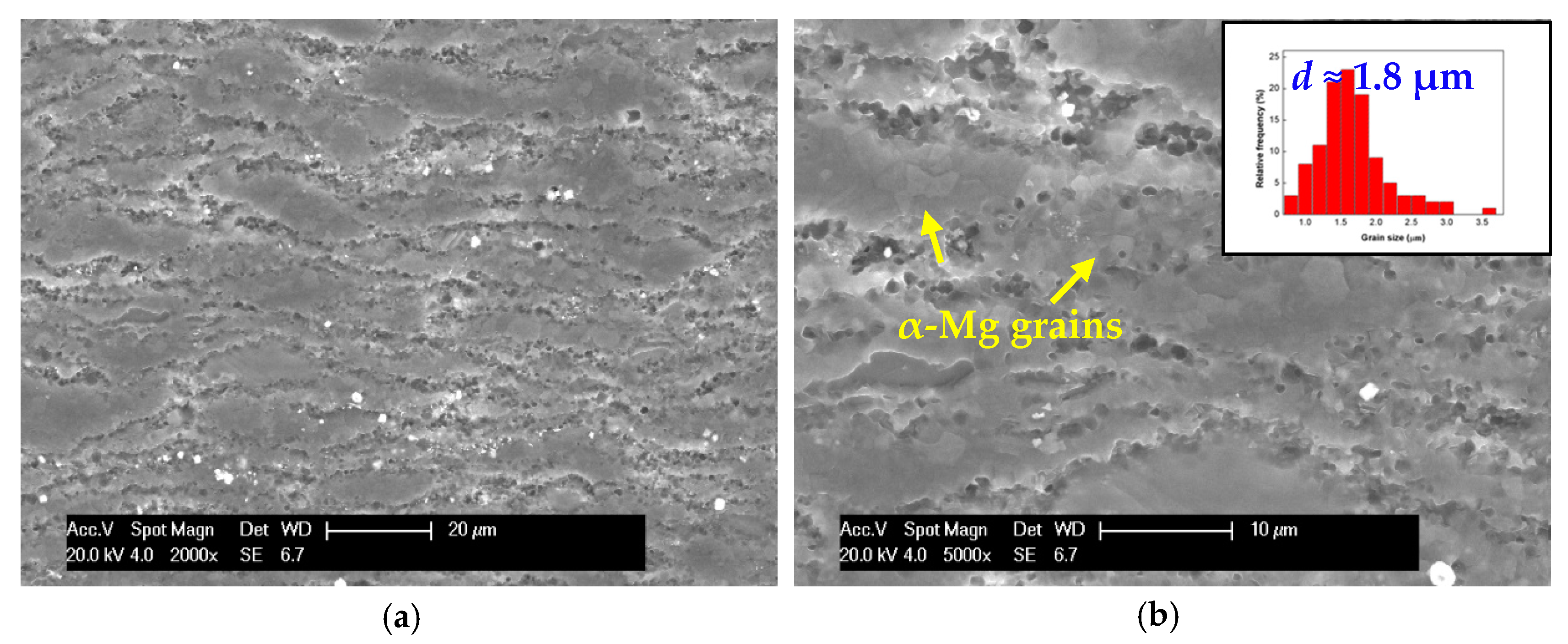 Metals 08 00658 g006a