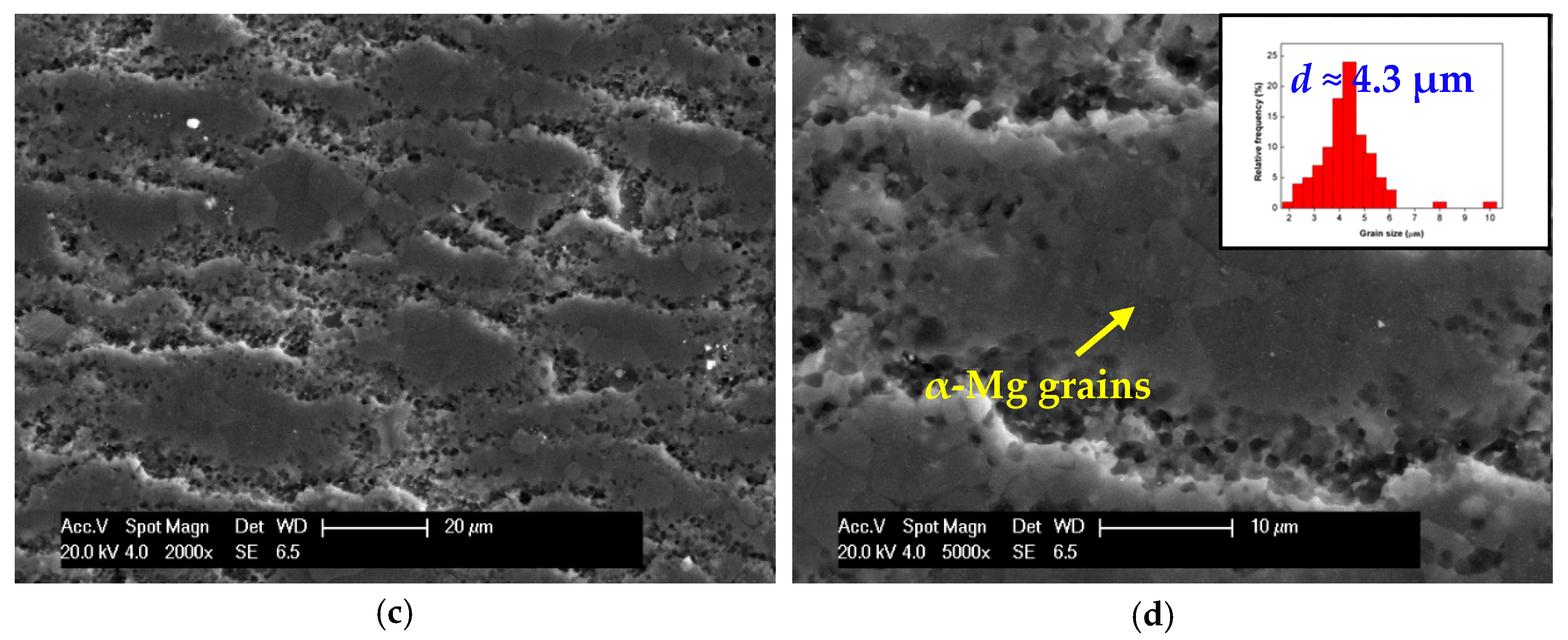 Metals 08 00658 g006b