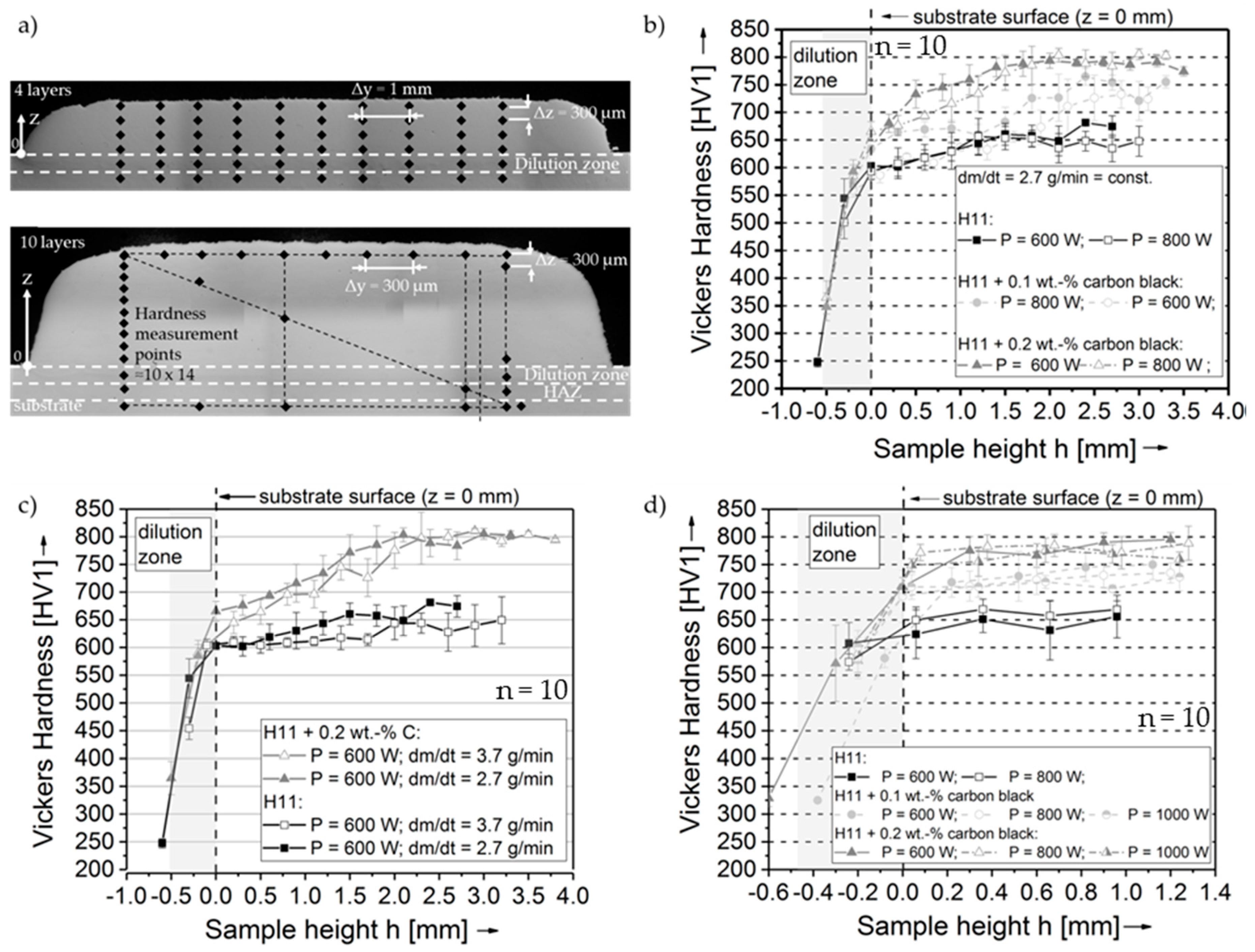 Metals 08 00659 g013