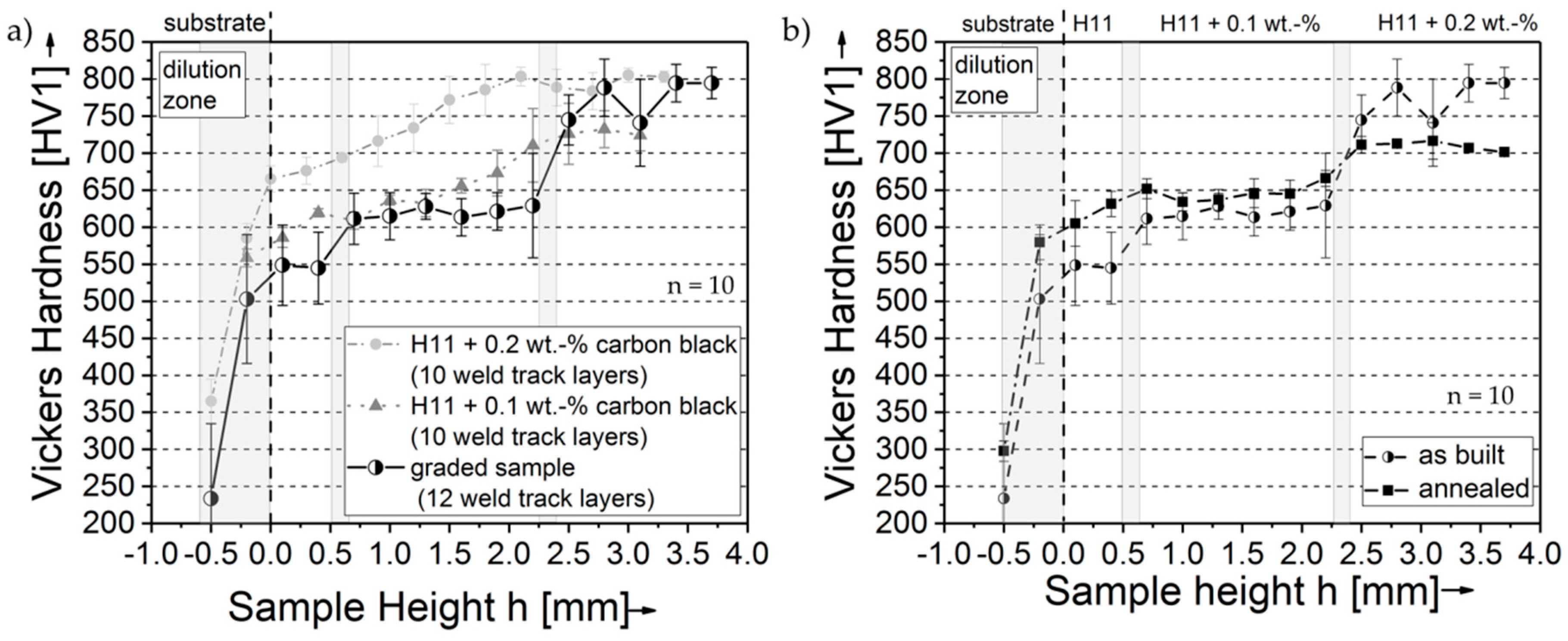 Metals 08 00659 g017