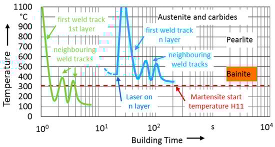 Metals 08 00659 g0a3
