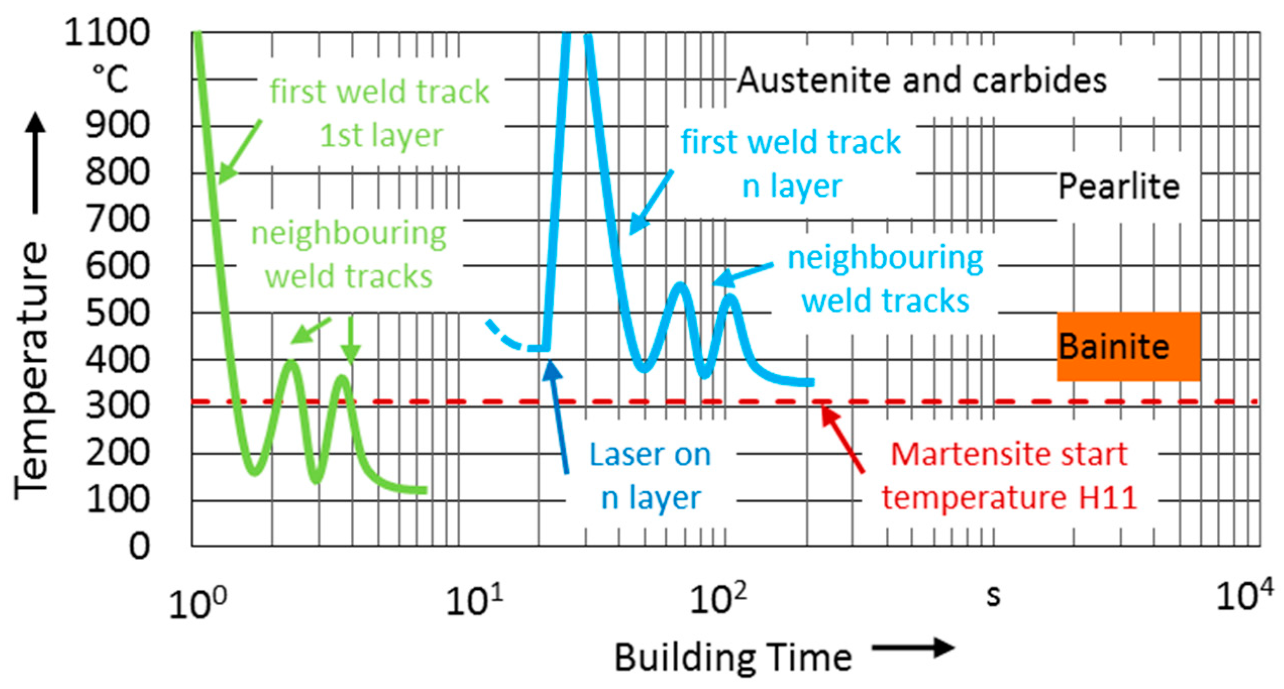 Metals 08 00659 g0a3
