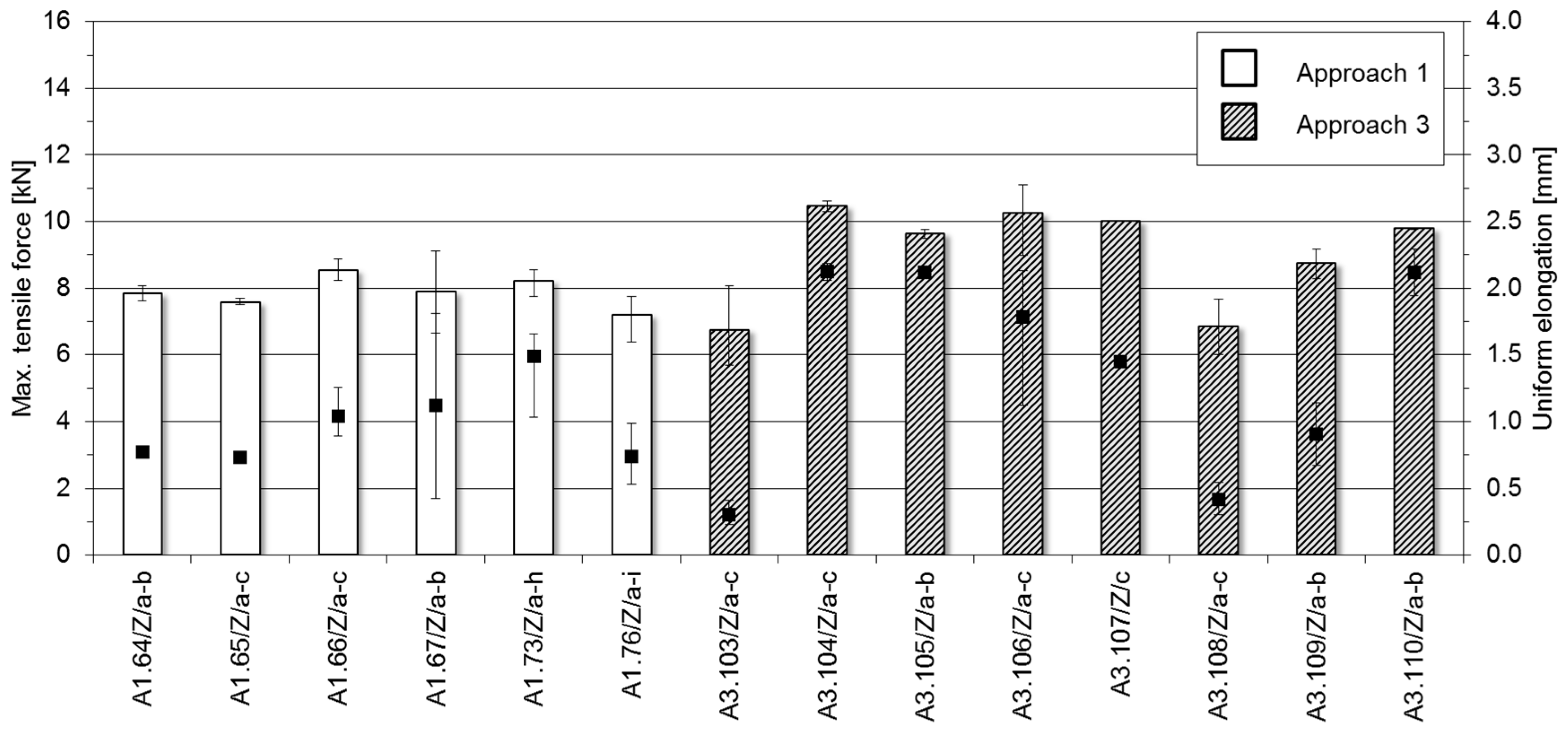 Metals 08 00661 g006