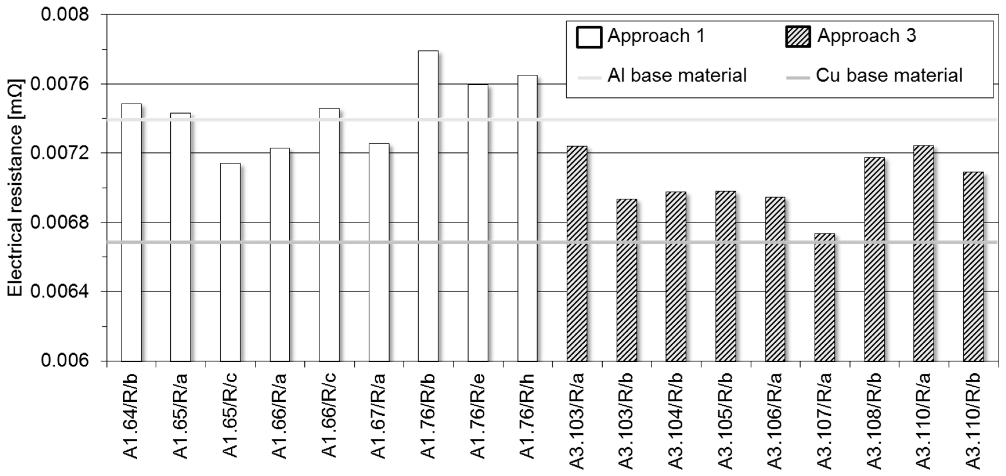 Metals 08 00661 g008