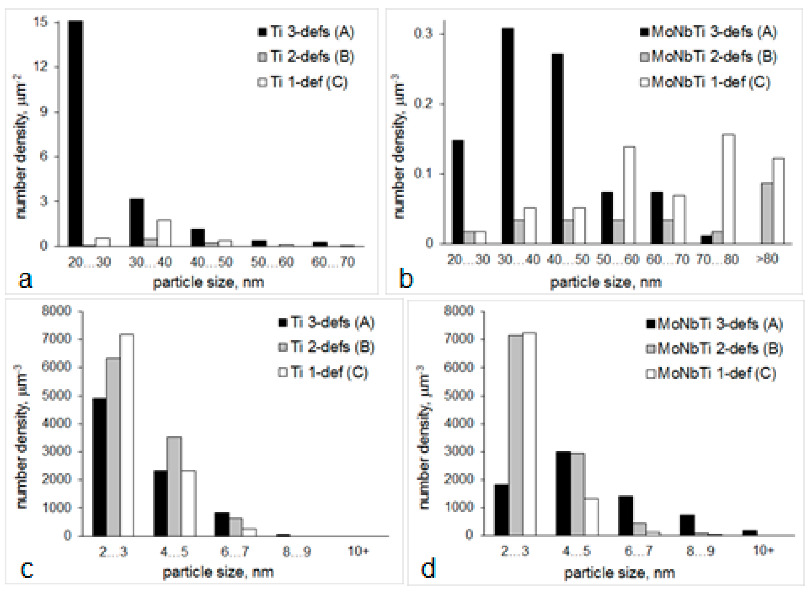 Metals 08 00662 g009