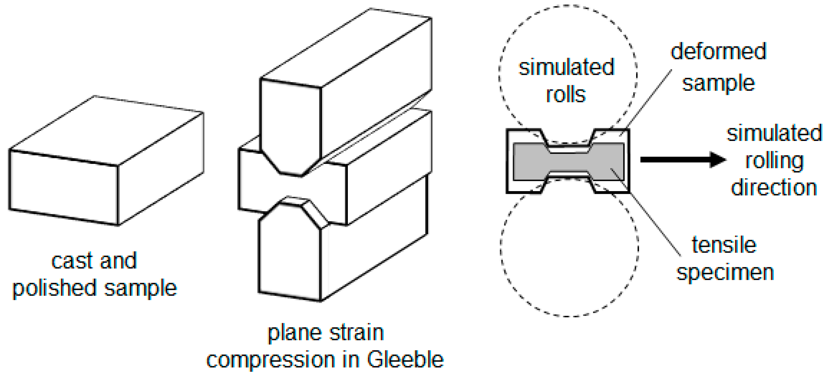 Metals 08 00662 g0a2