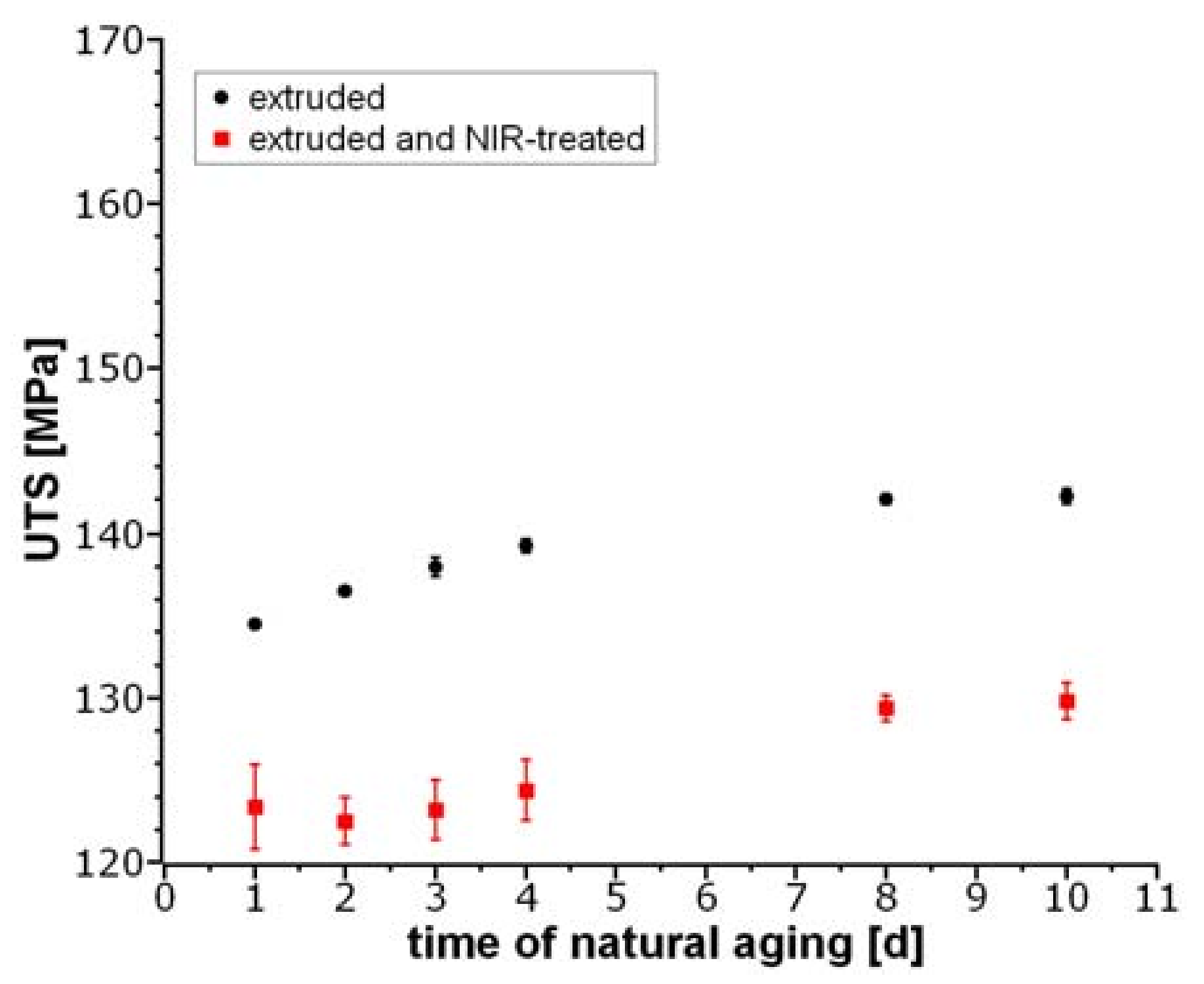 Metals 08 00664 g002