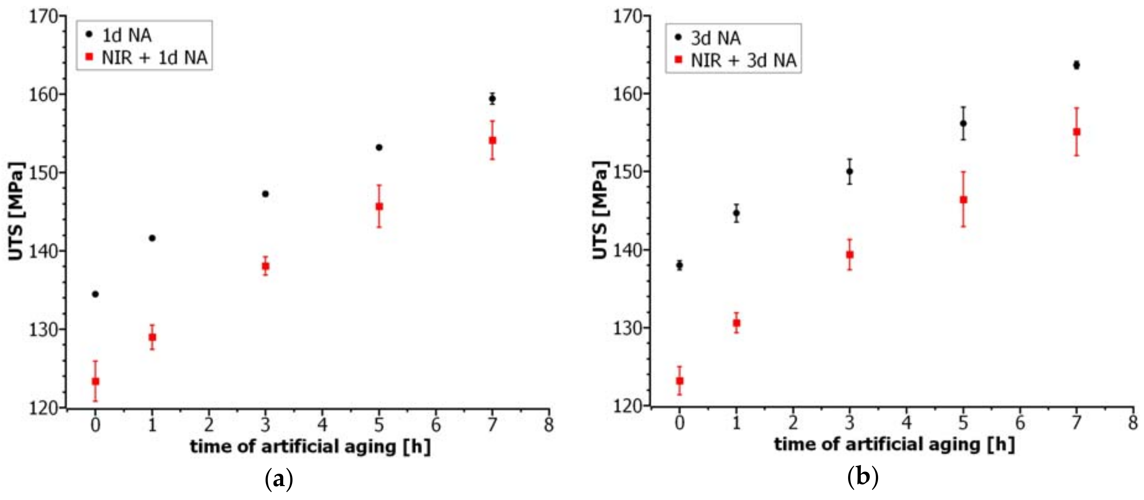 Metals 08 00664 g003