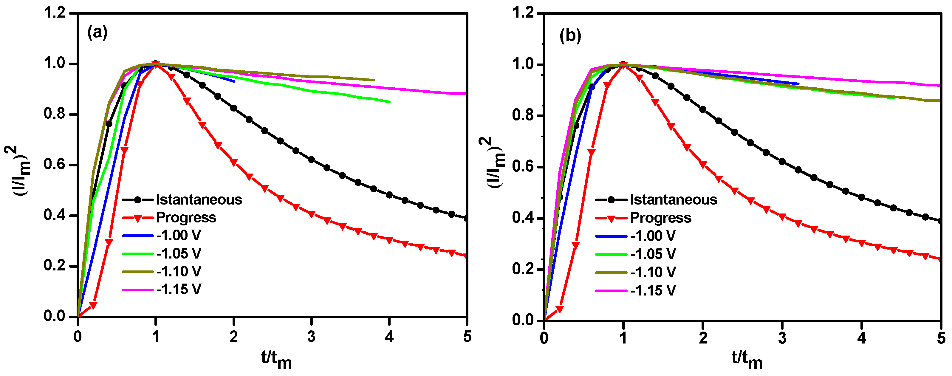 Metals 08 00669 g005