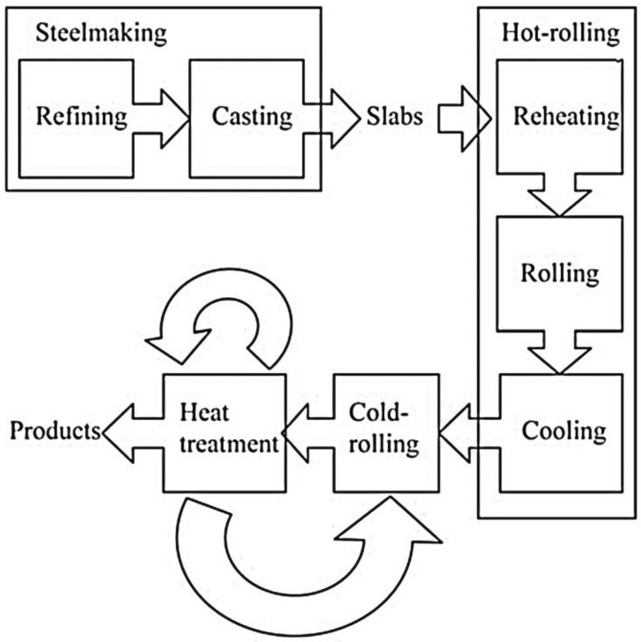 Metals 08 00671 g001