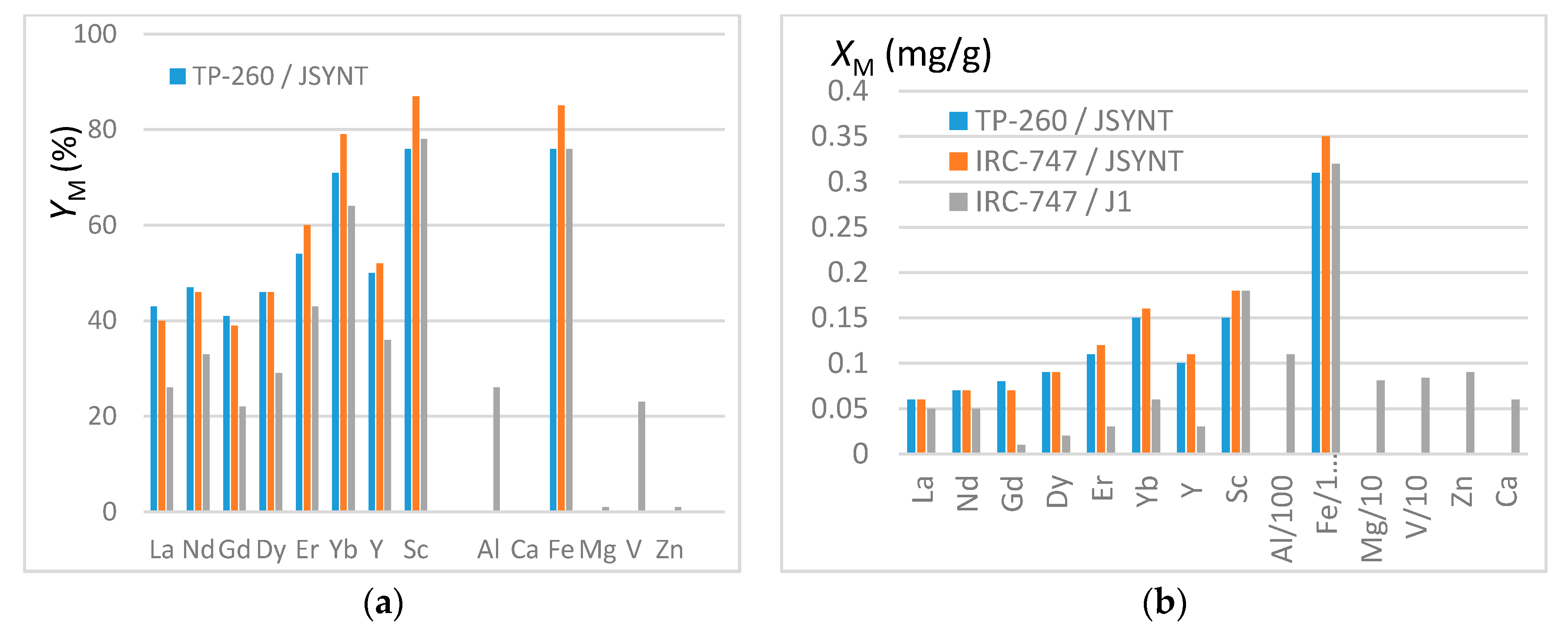 Metals 08 00682 g006 Metals 08 00682 g006