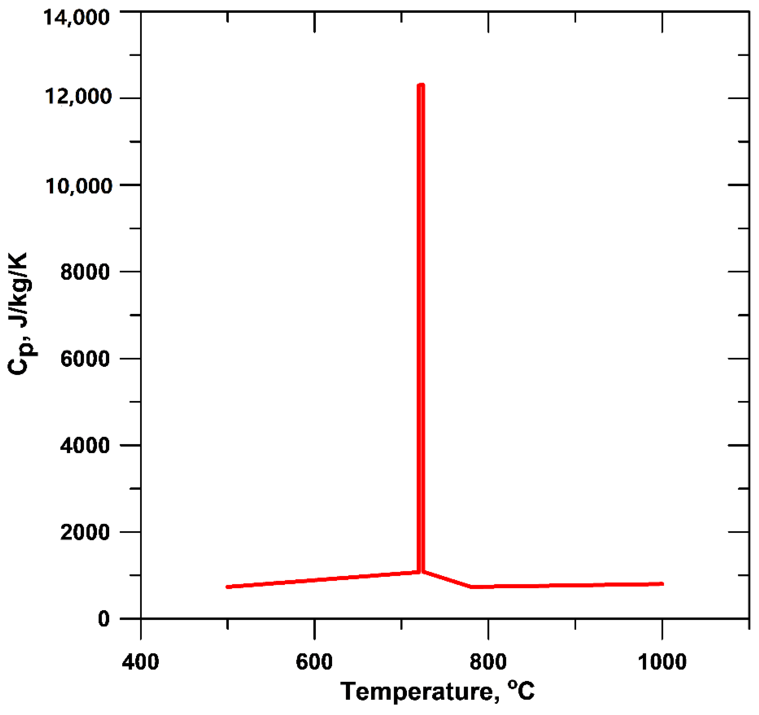Metals 08 00684 g005