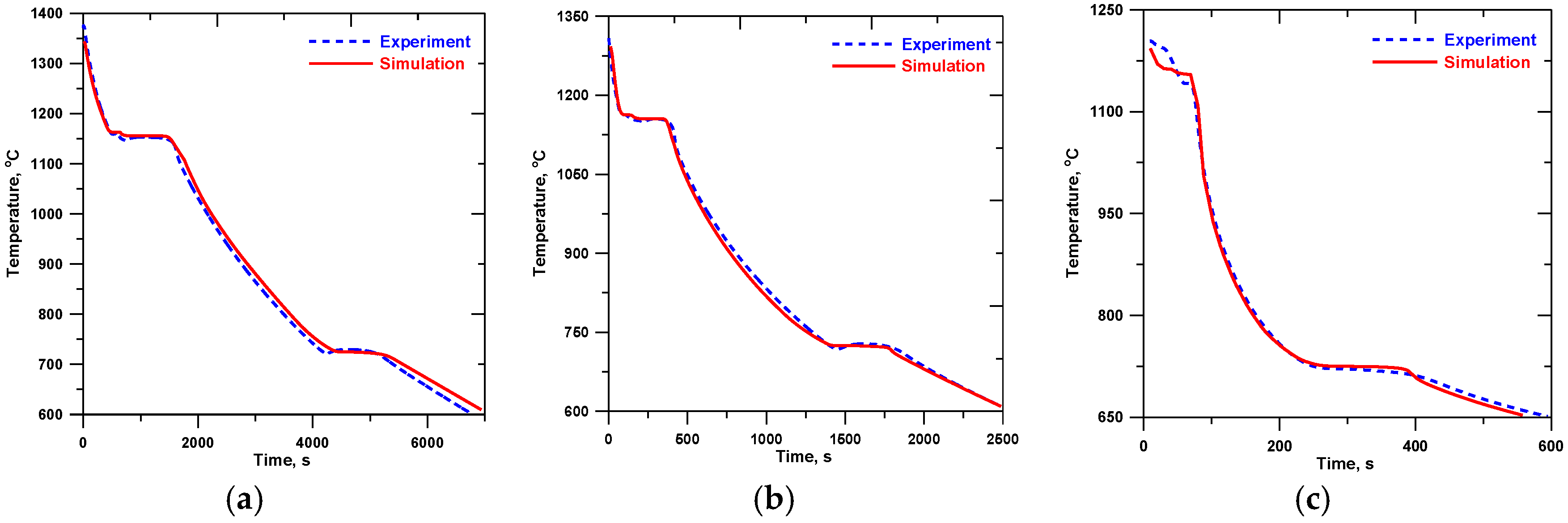 Metals 08 00684 g006