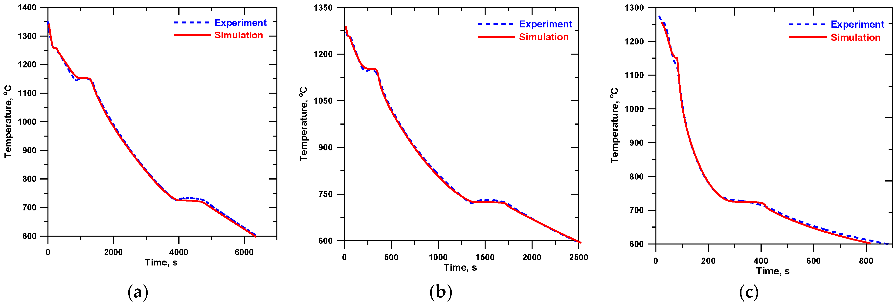 Metals 08 00684 g009