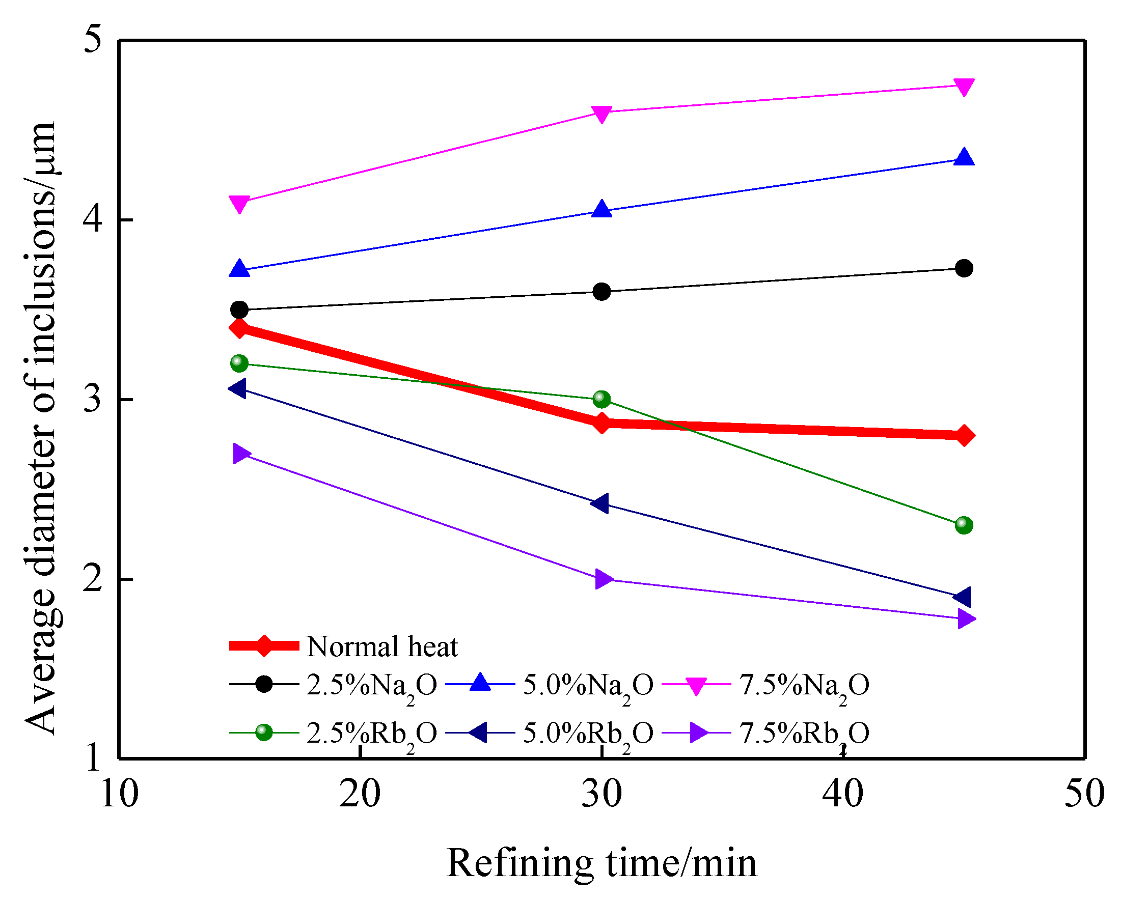 Metals 08 00691 g002