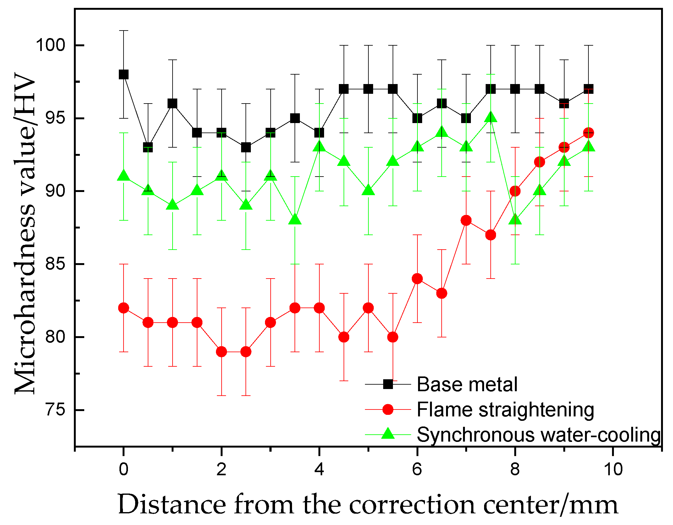 Metals 08 00692 g010