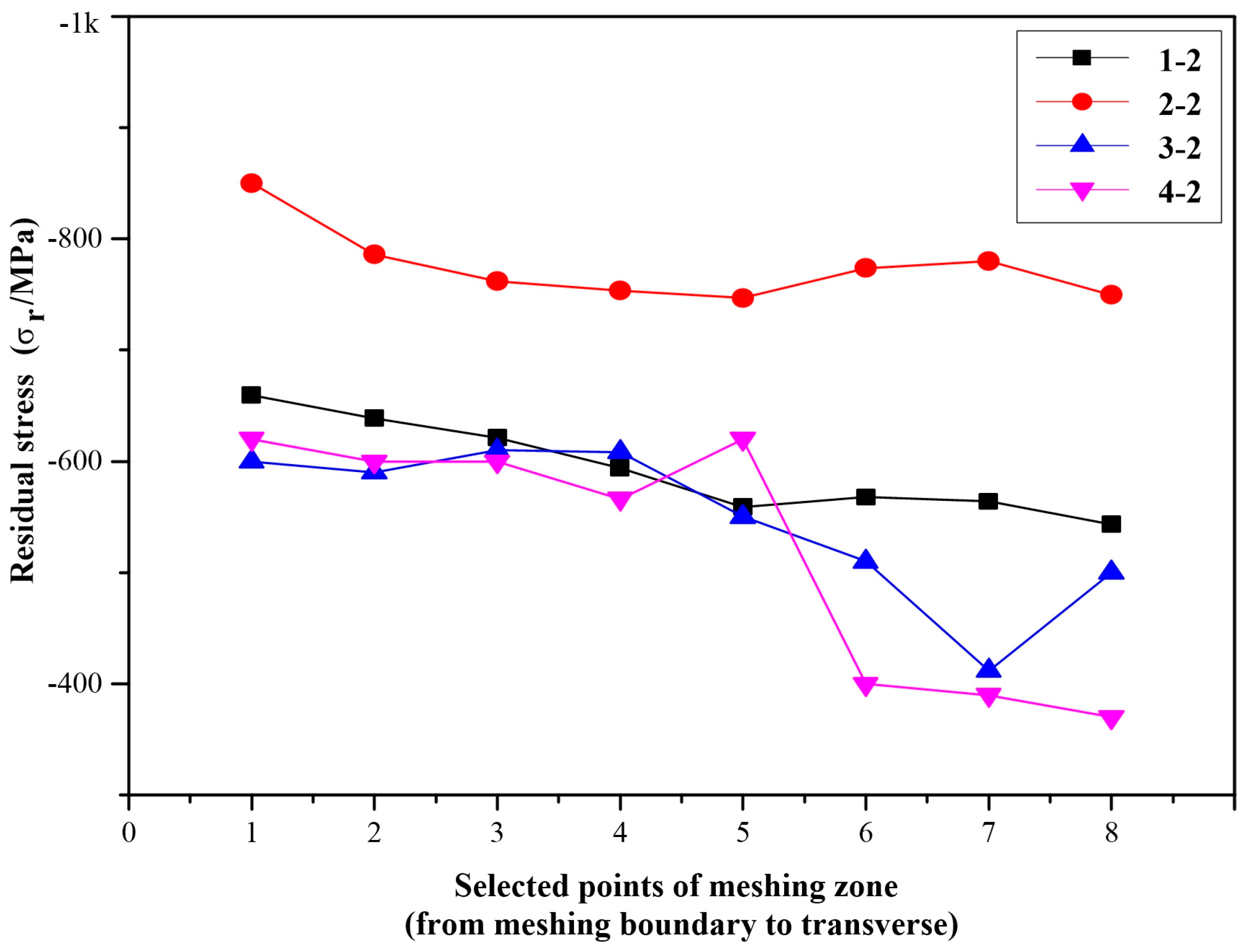 Metals 08 00693 g014