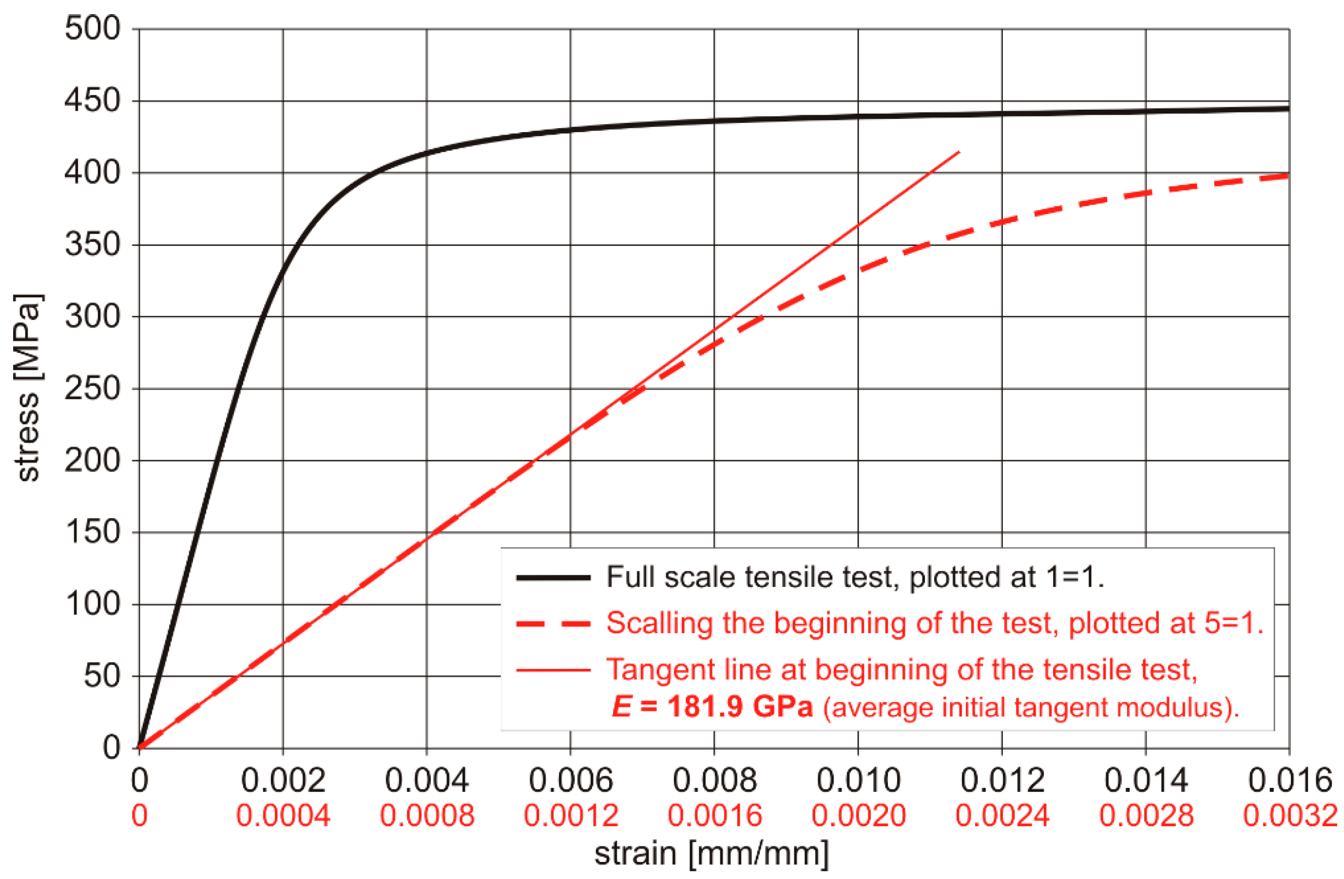 Metals 08 00695 g001