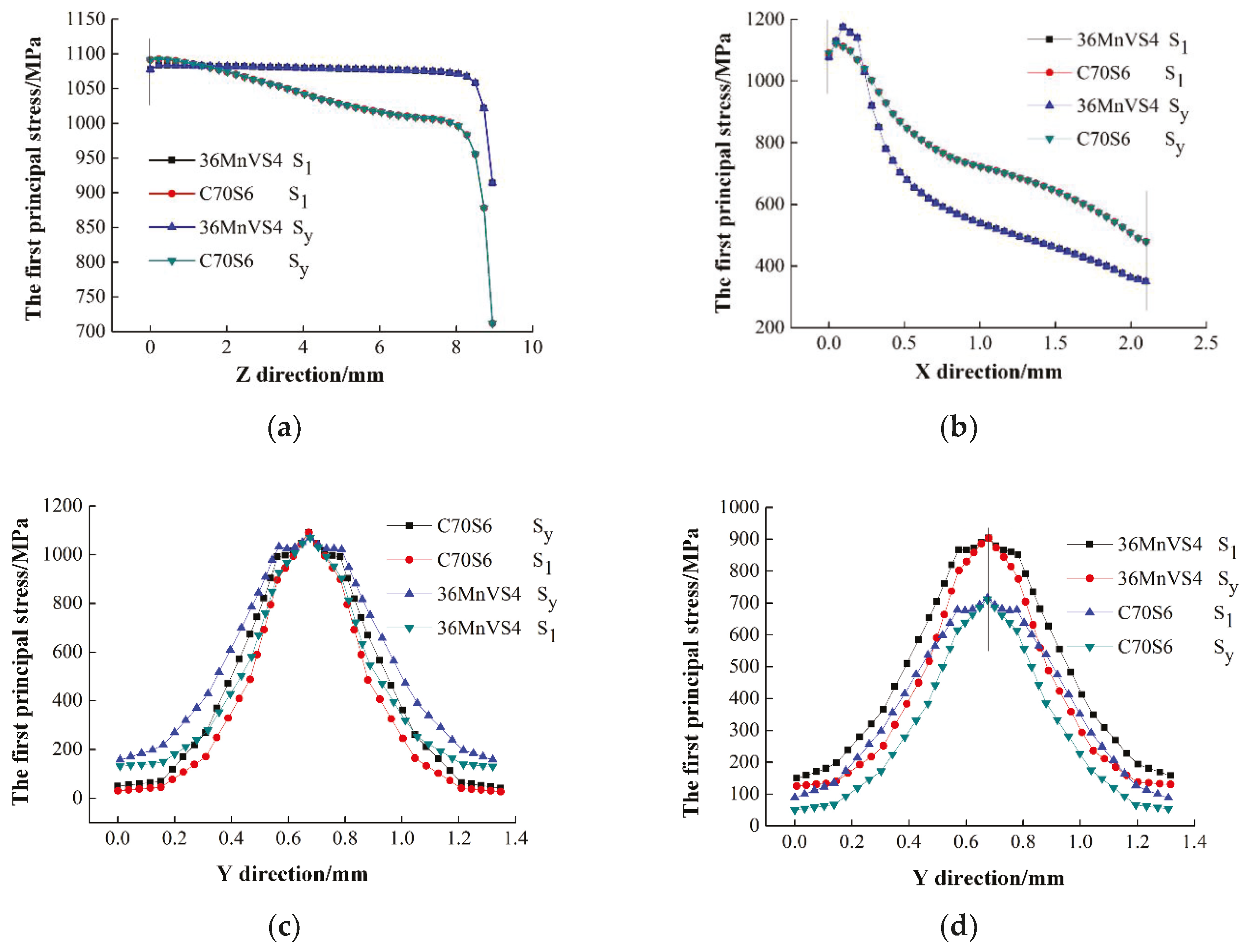 Metals 08 00696 g009