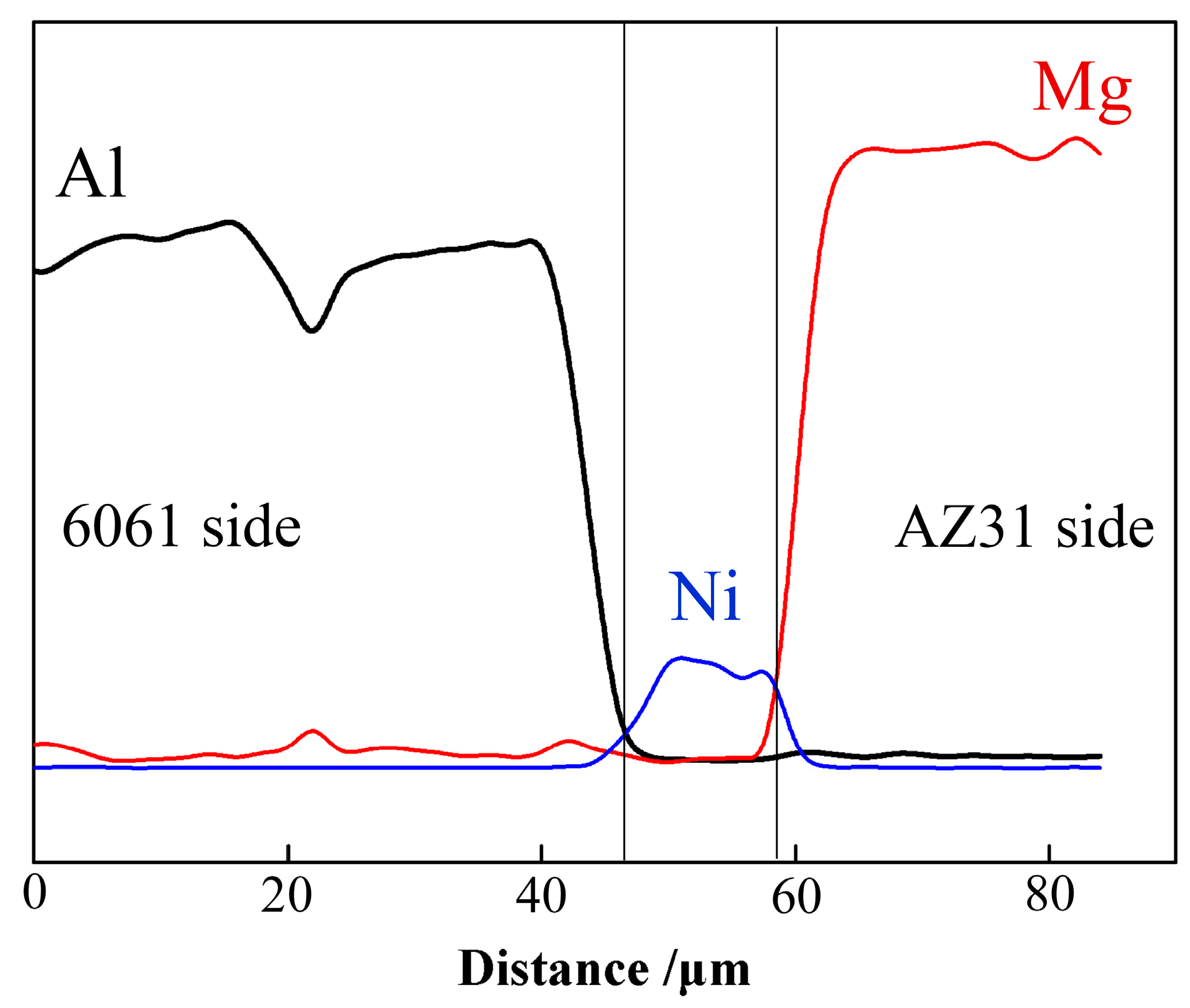 Metals 08 00704 g004
