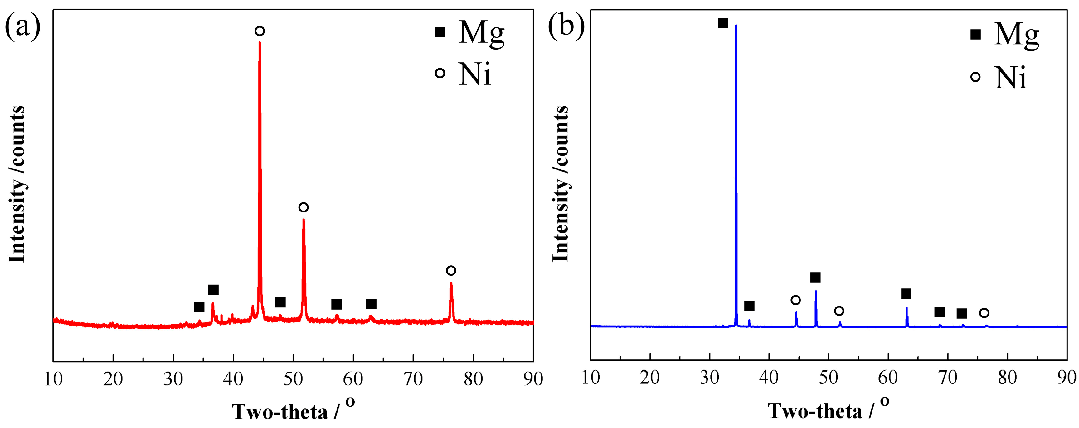 Metals 08 00704 g005