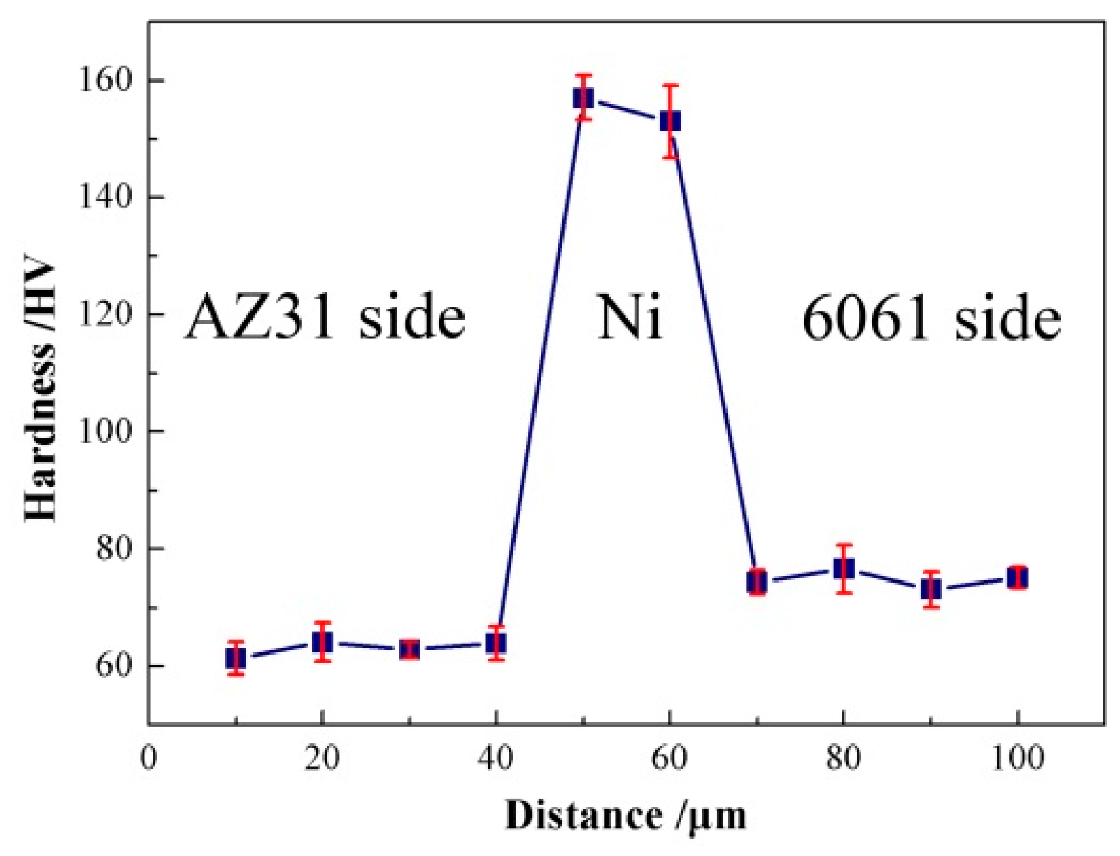 Metals 08 00704 g007