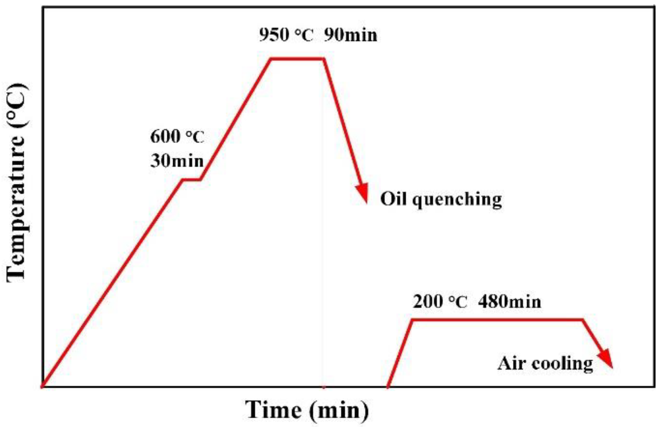 Metals 08 00707 g001