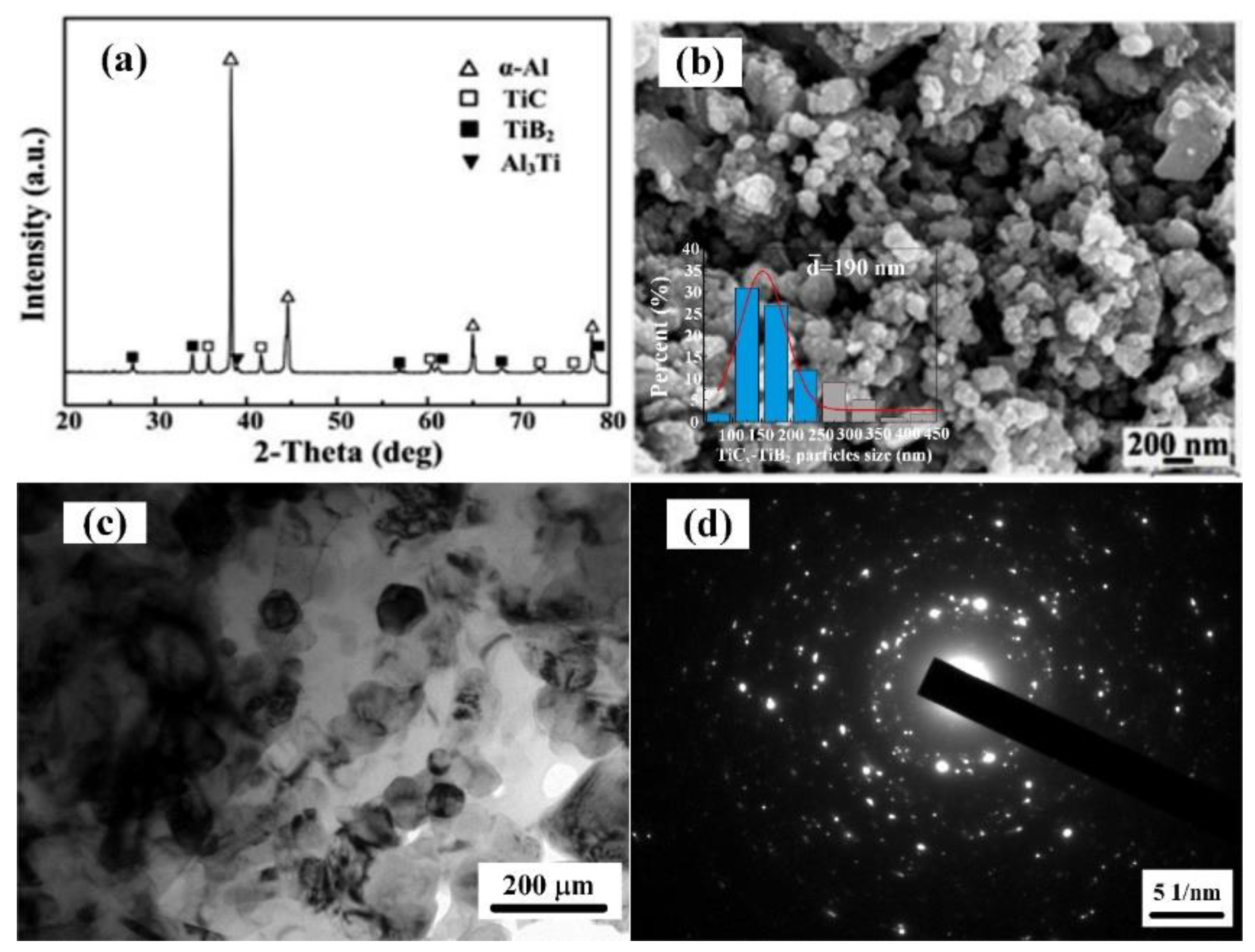 Metals 08 00707 g002